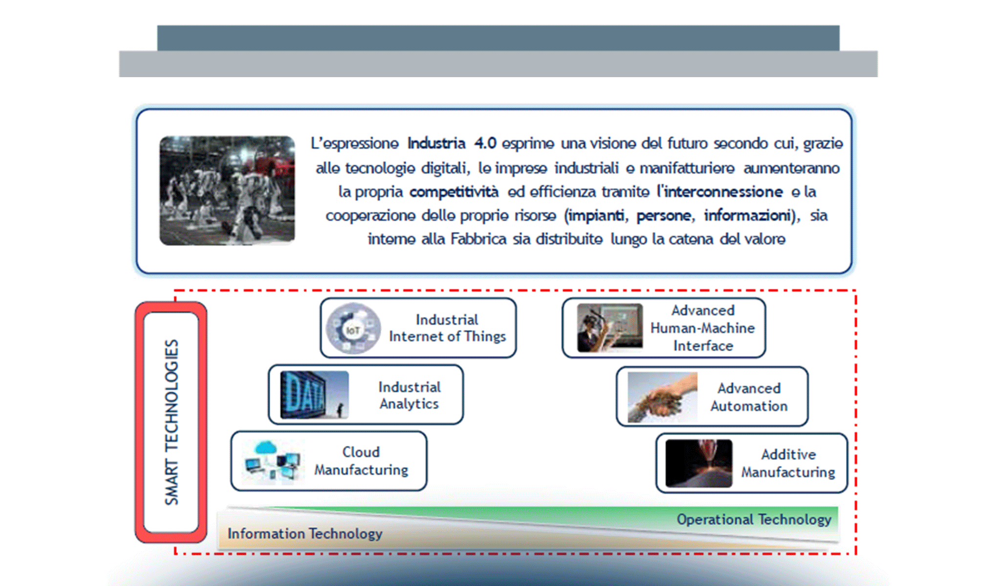 Smart Manufacturing: tecnologie e quadro applicativo