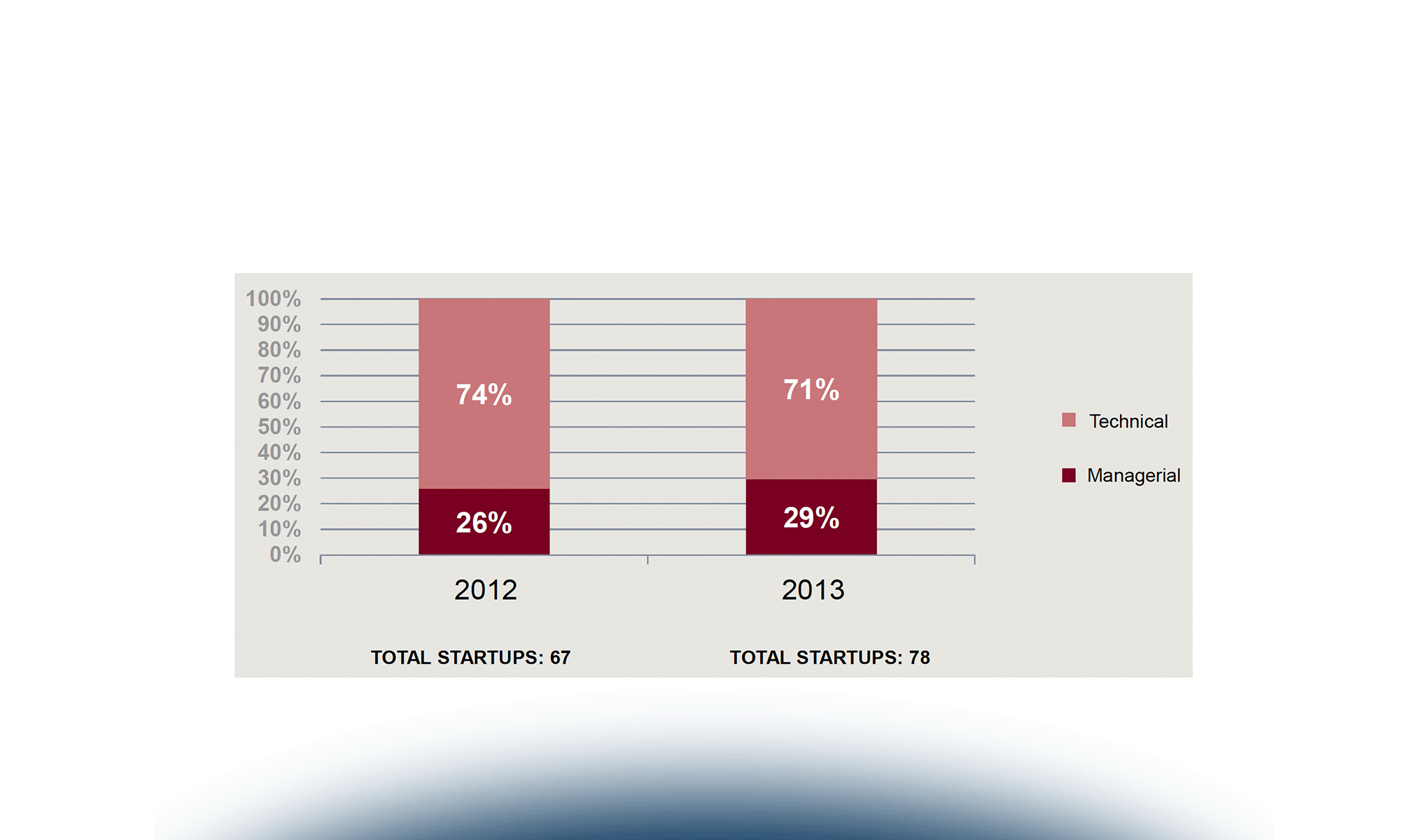 The Italian Startup Ecosystem: who is who - 2014 (2nd Edition)