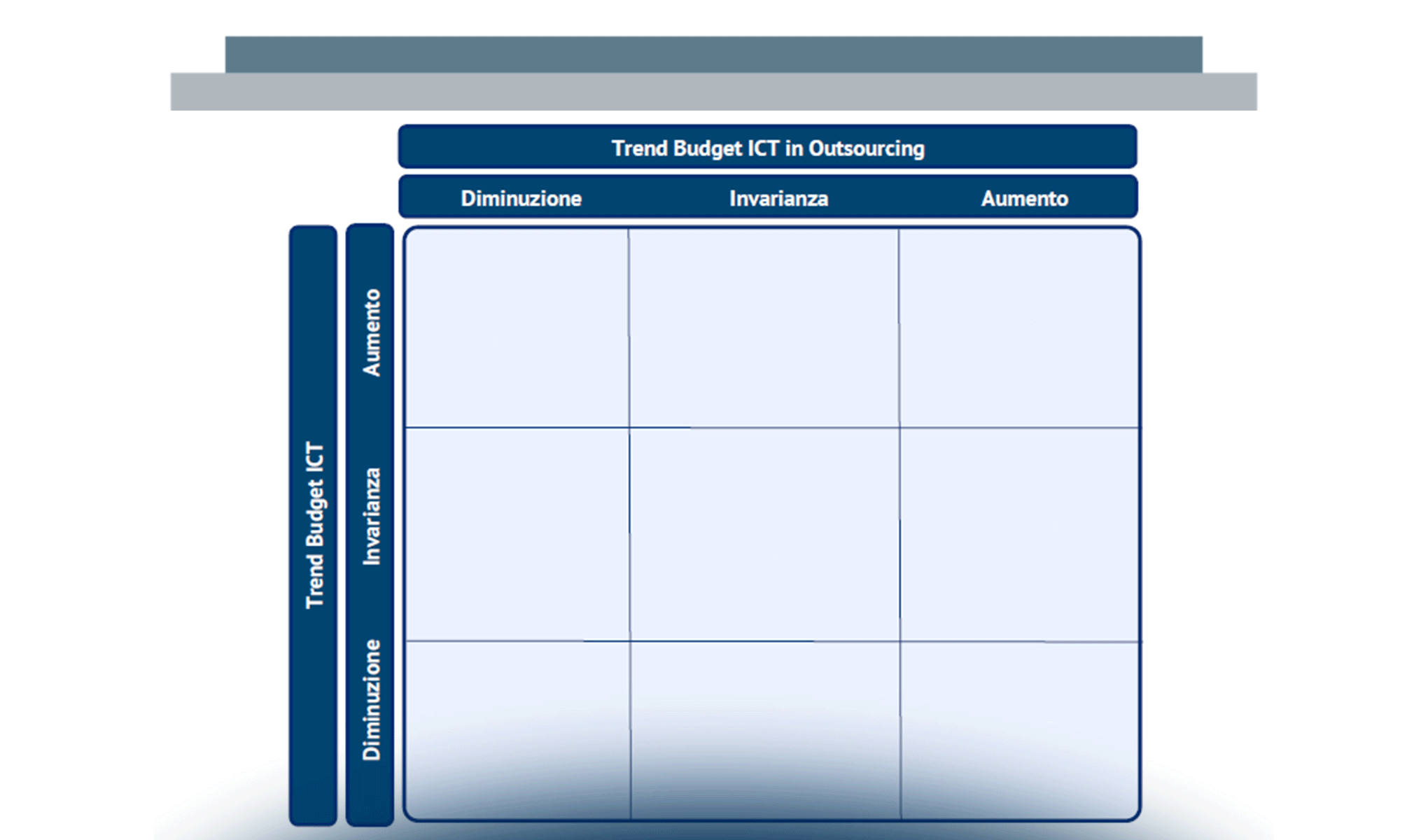 Priorità dell’Innovazione Digitale per le imprese nel 2017: trend di investimento
