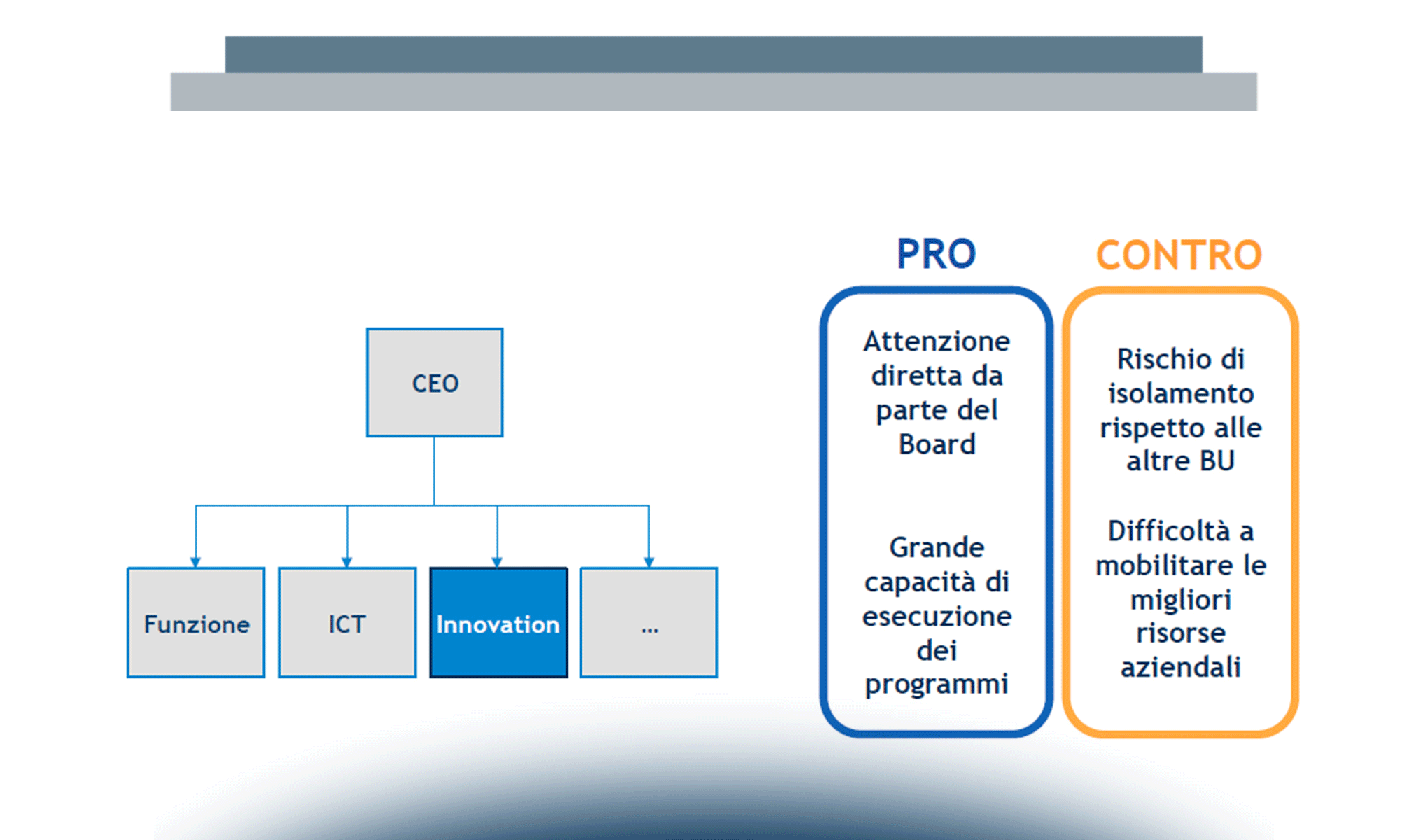 Priorità dell’Innovazione Digitale per le imprese nel 2017: sfide organizzative
