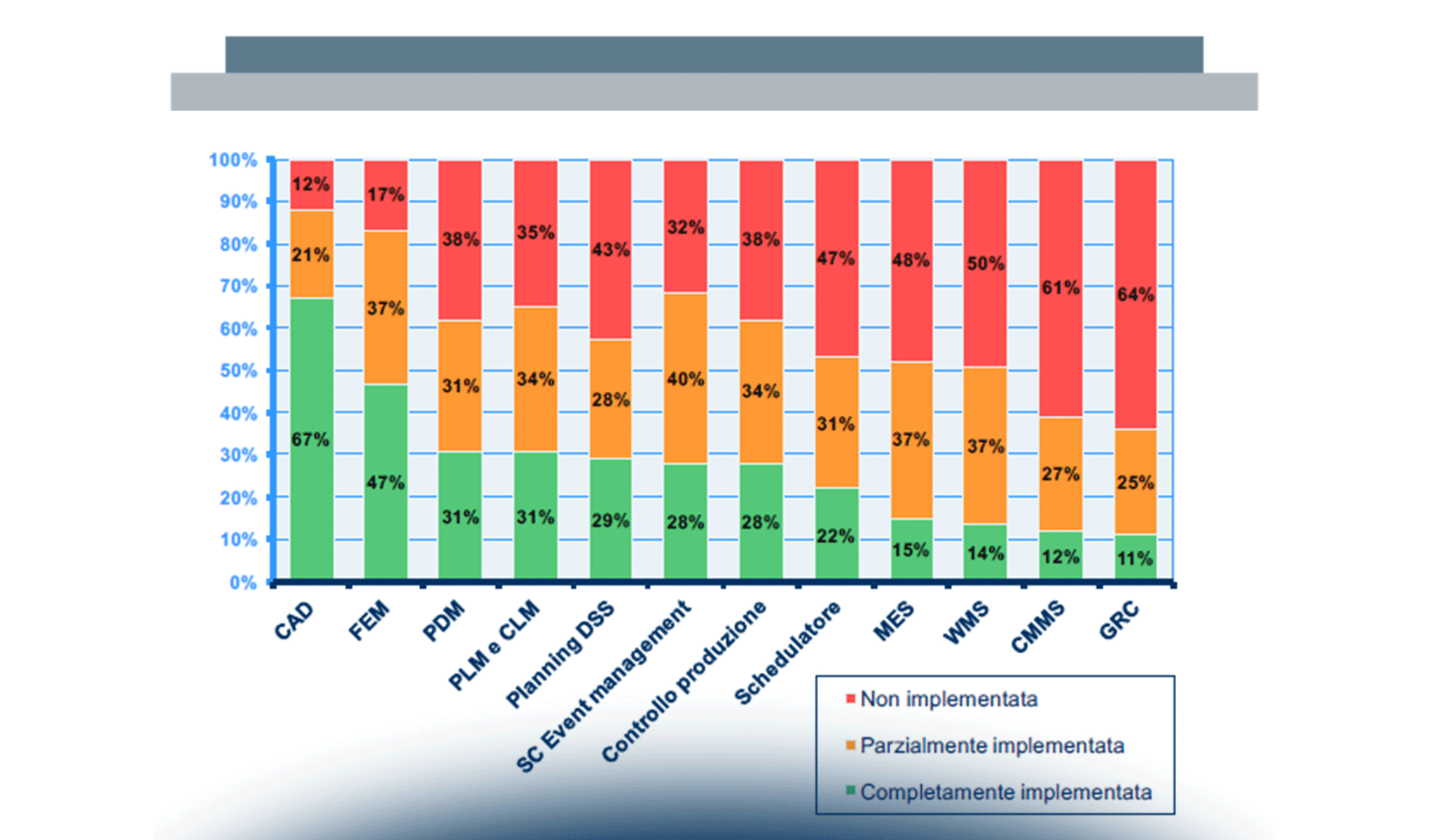 Smart Manufacturing in Italia: stato dell’arte e stima di mercato