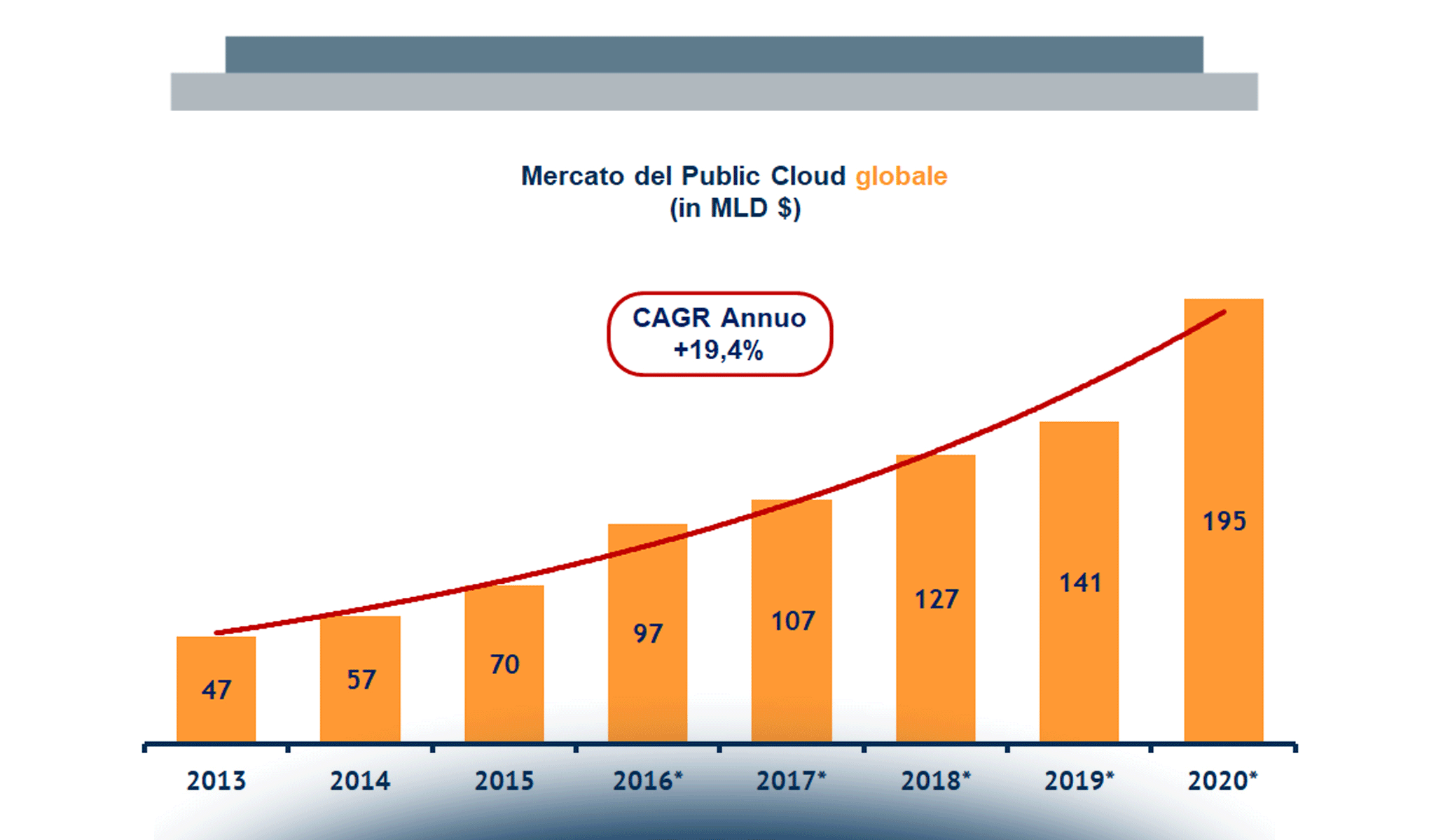 Professionista tra le nuvole: sogno o realtà?