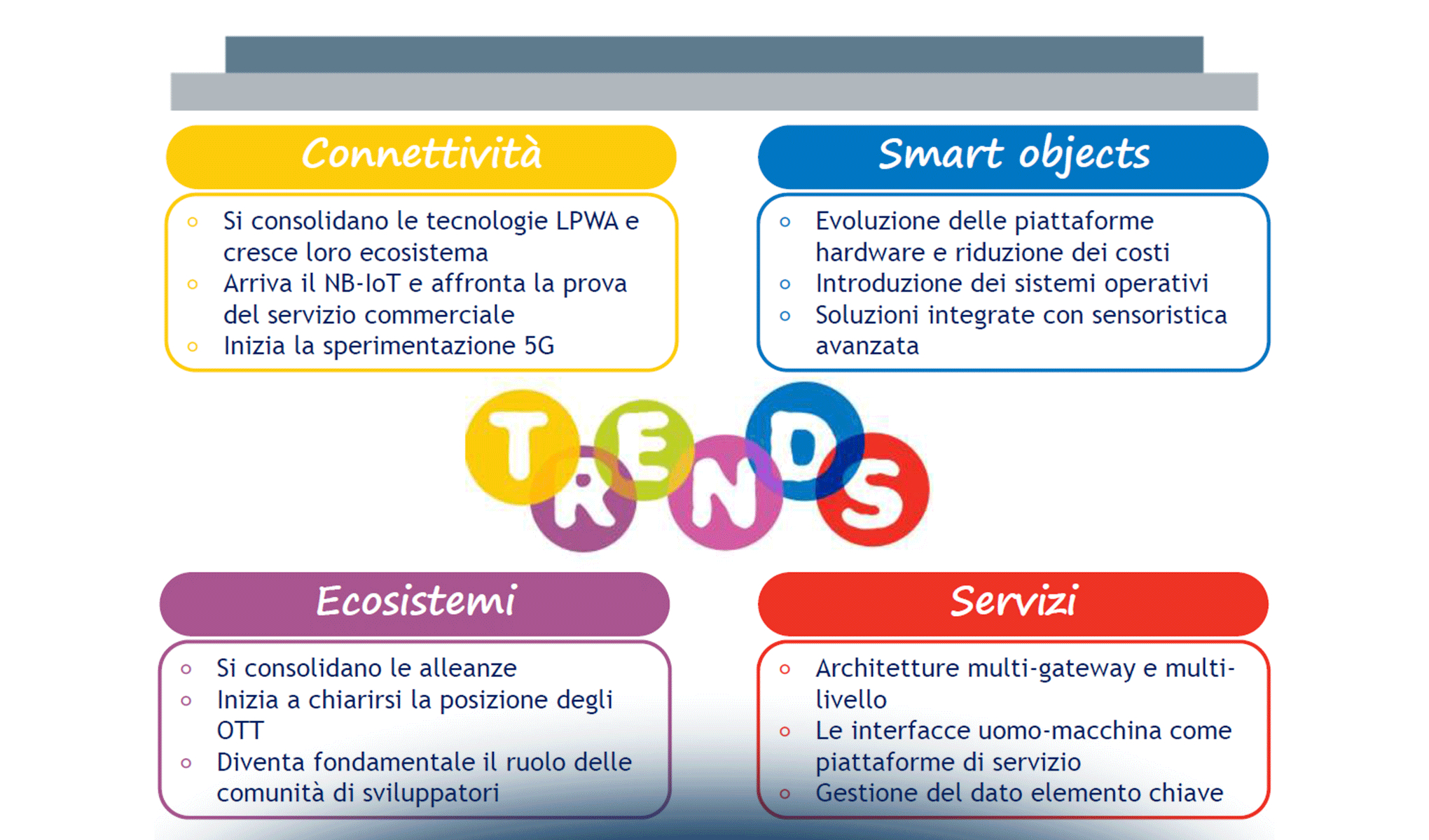 Internet of Things: oltre gli oggetti, verso i servizi