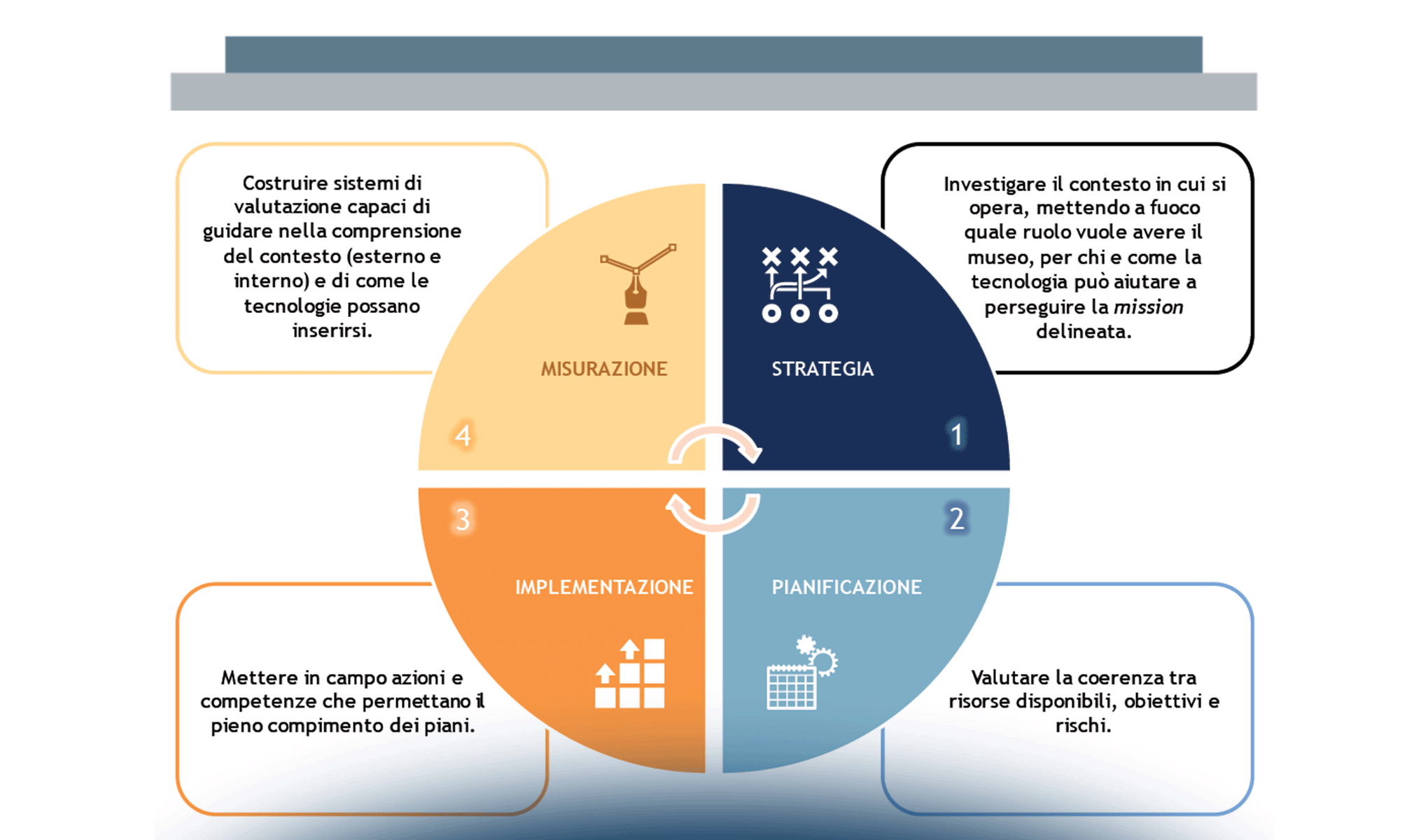 L’innovazione digitale nei musei italiani: studi di caso