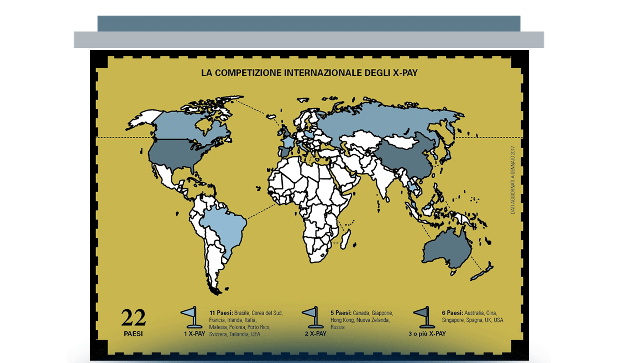 Overview del Mobile Payment & Commerce in Italia nel 2016