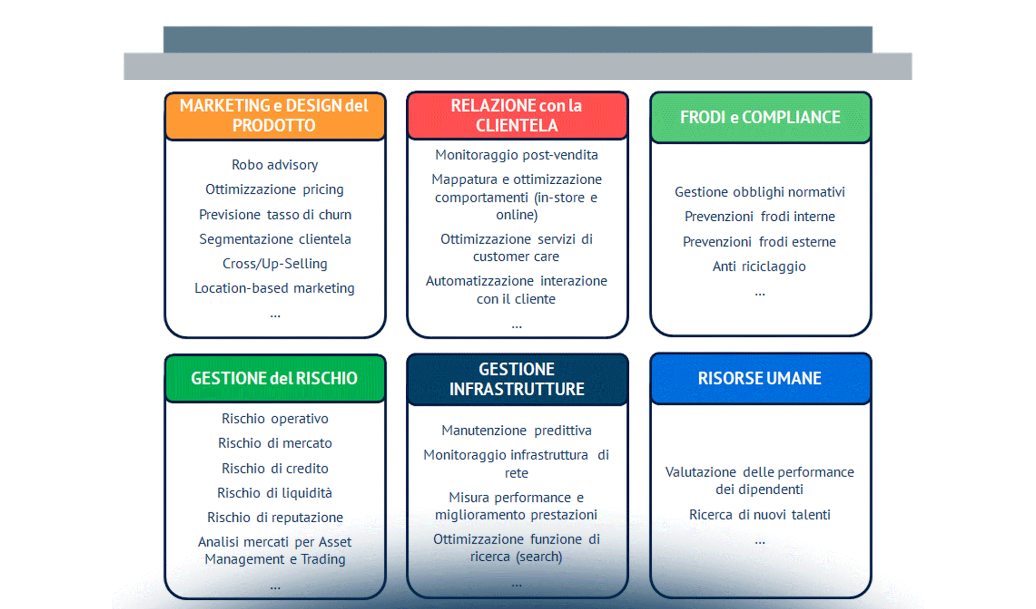 Il valore dei Big Data nel Finance nasce all’interno