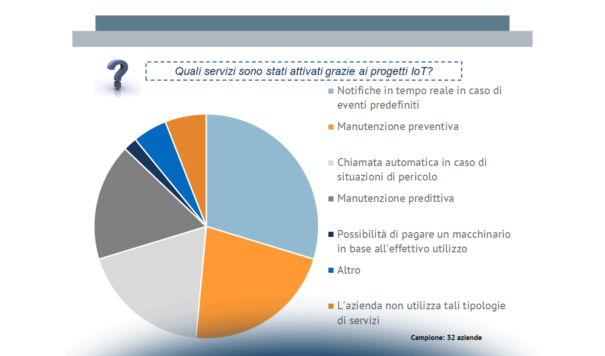 Industrial Internet of Things in Italia: stato dell’arte, driver e barriere all’avvio dei progetti
