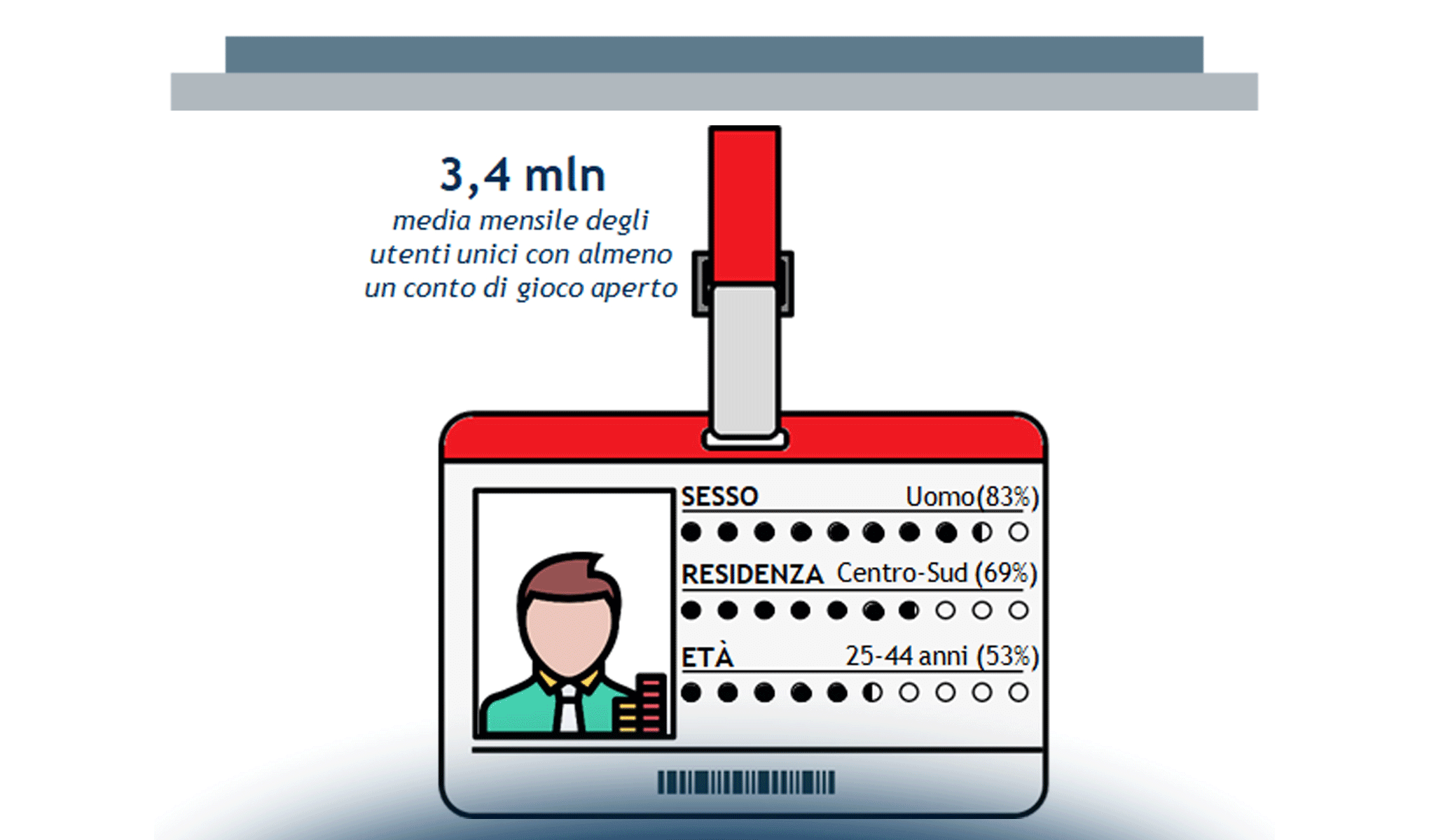 Il Gioco Online in Italia: il mercato