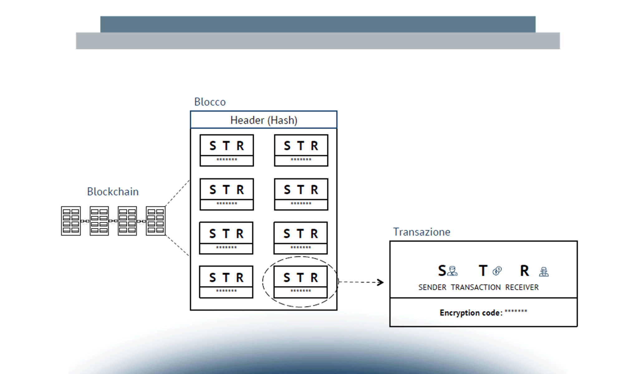 Blockchain: dove siamo e dove andremo?