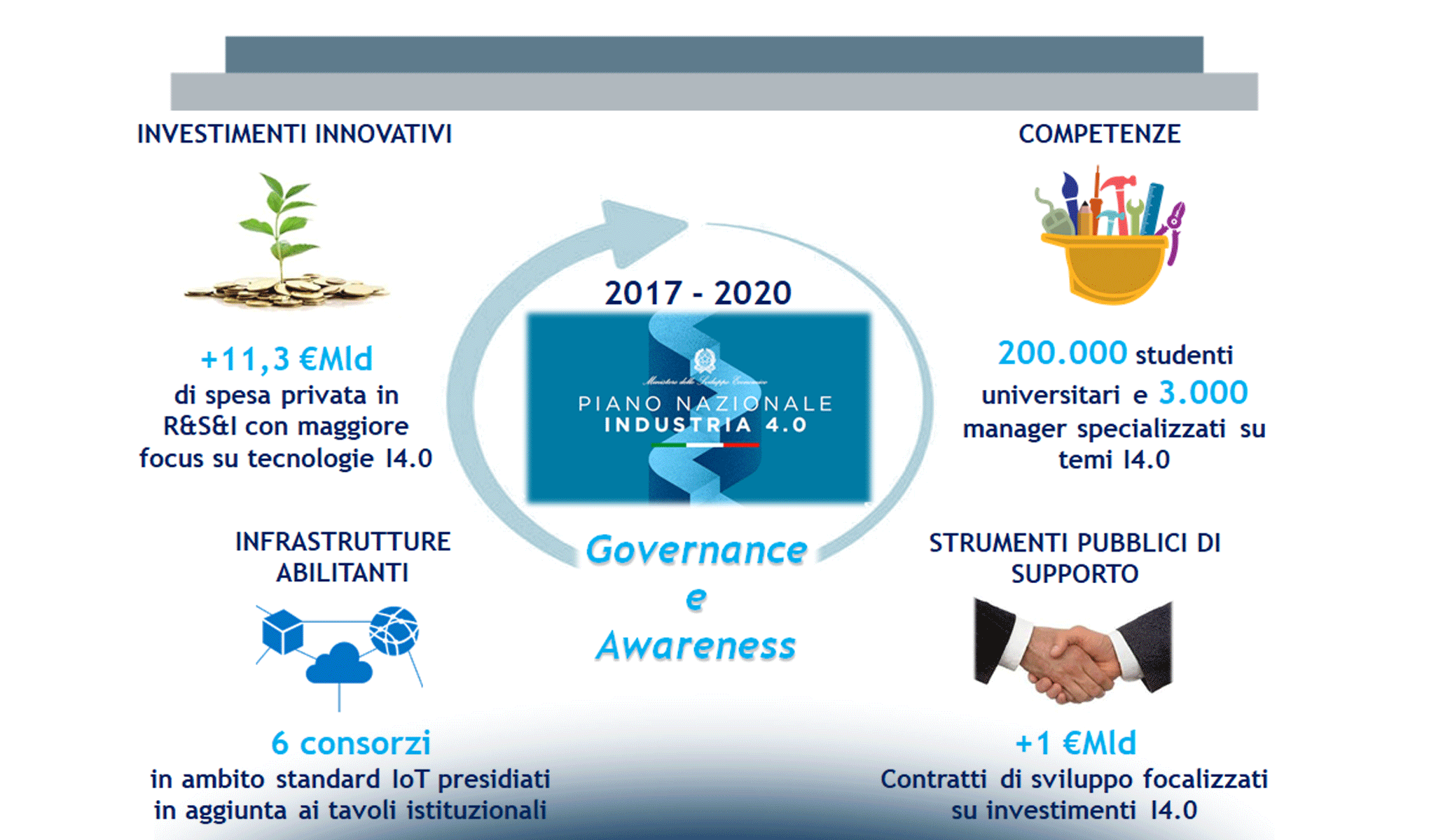L’Internet of Things in Italia: mercato, applicazioni e trend evolutivi