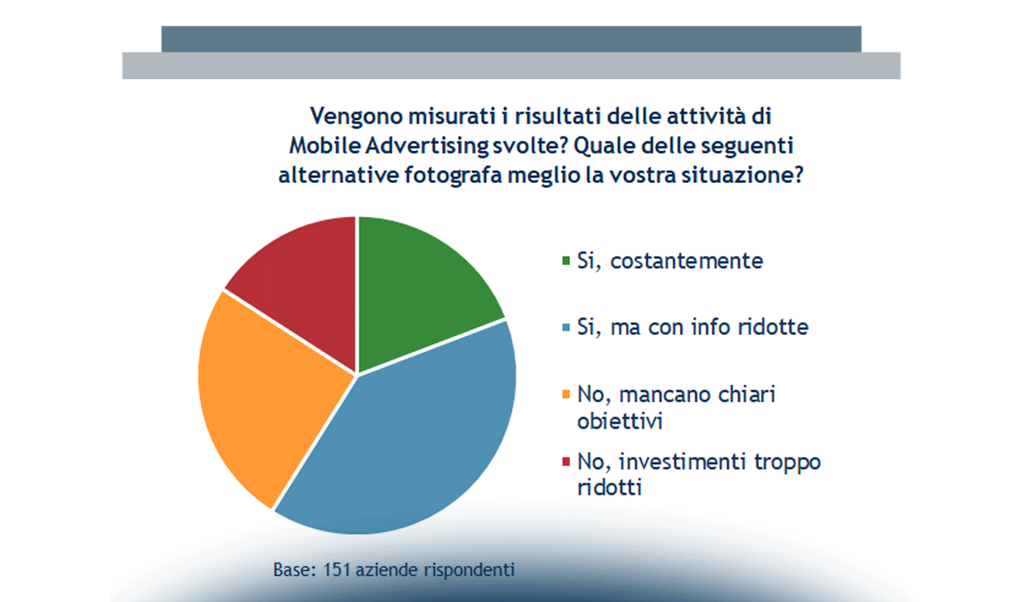 Mobile Advertising: le dinamiche del mercato italiano