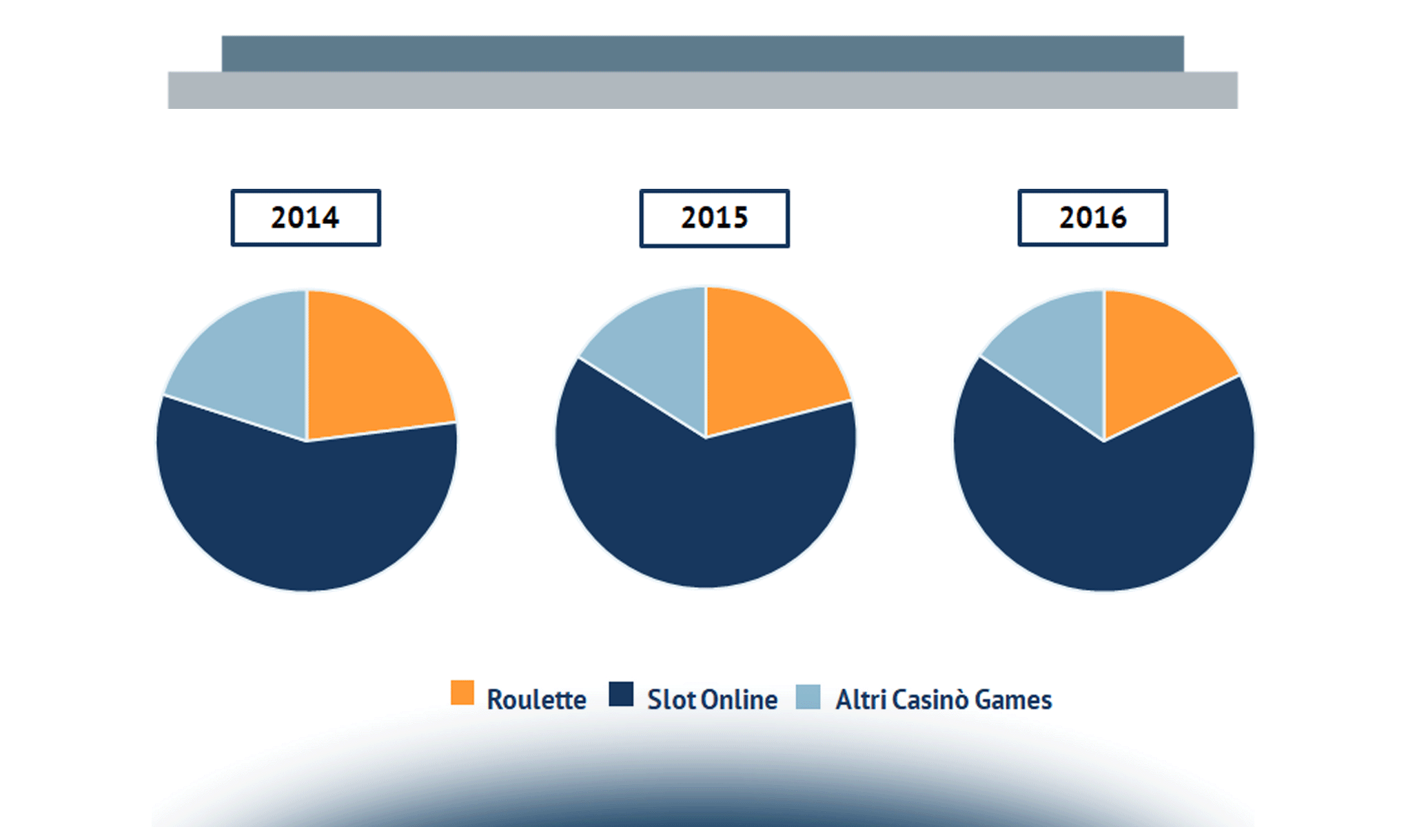 Il Gioco Online in Italia: i principali giochi