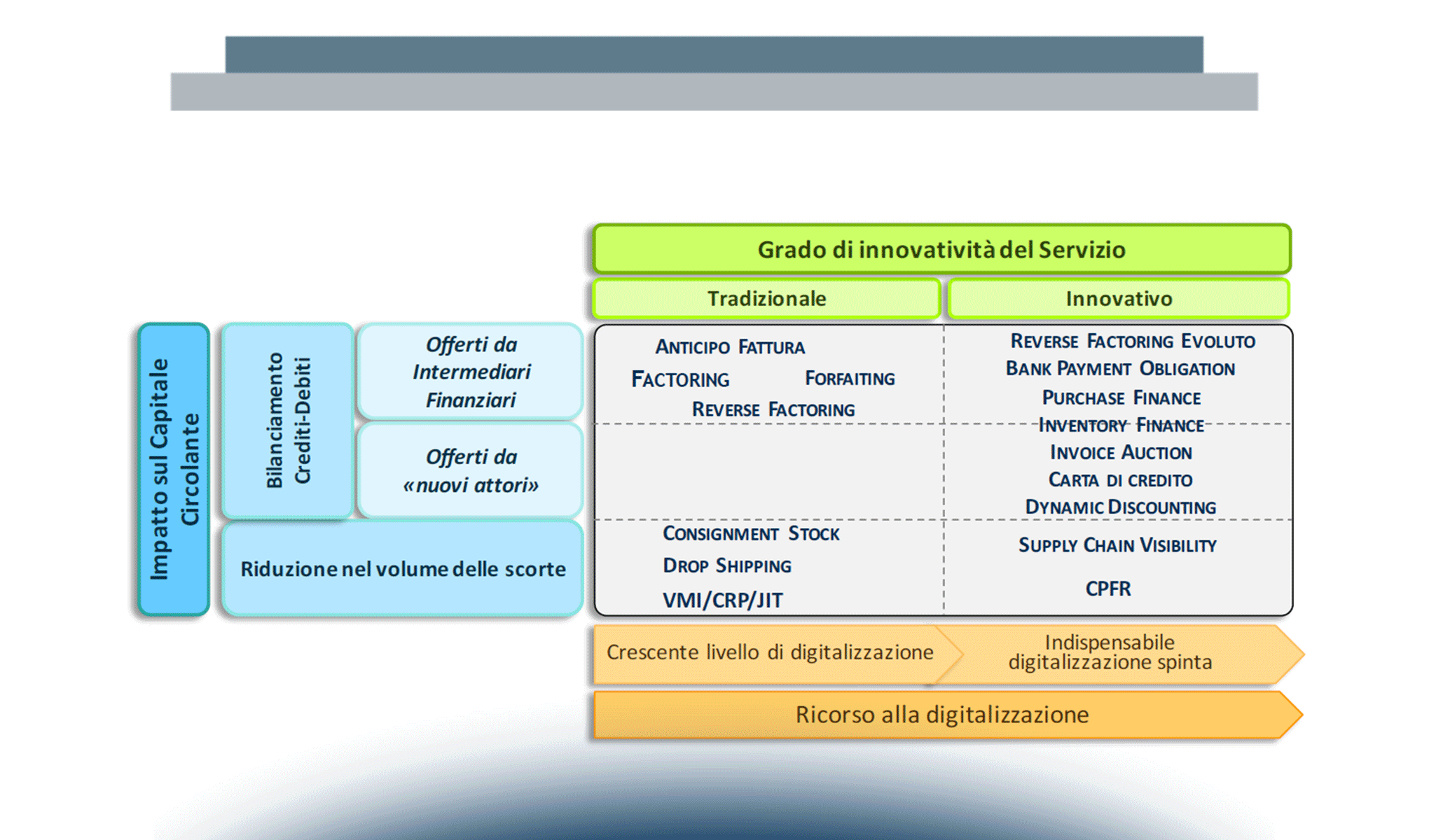 Costi e Benefici delle soluzioni di Supply Chain Finance