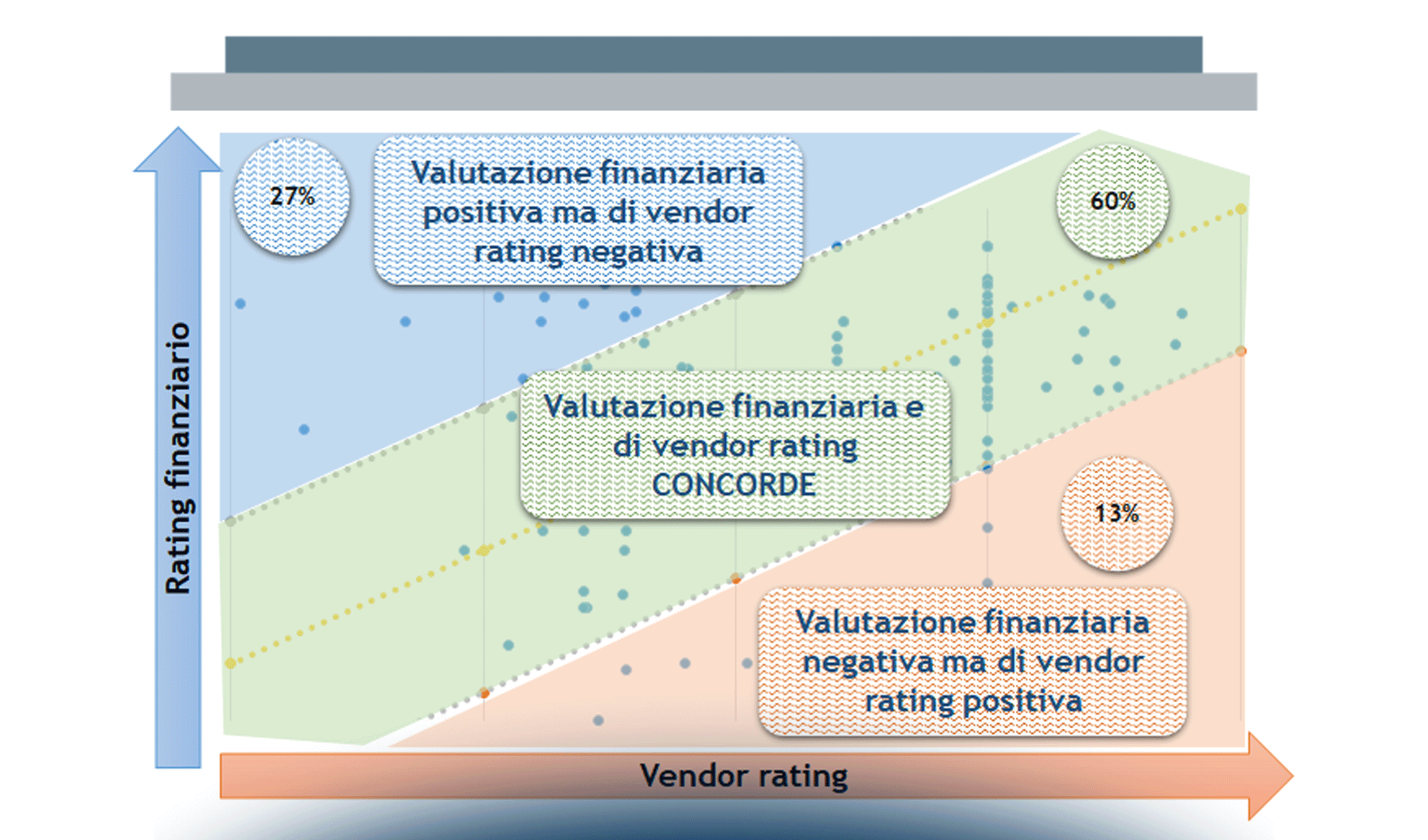 Merito Creditizio: un rating integrato è possibile?