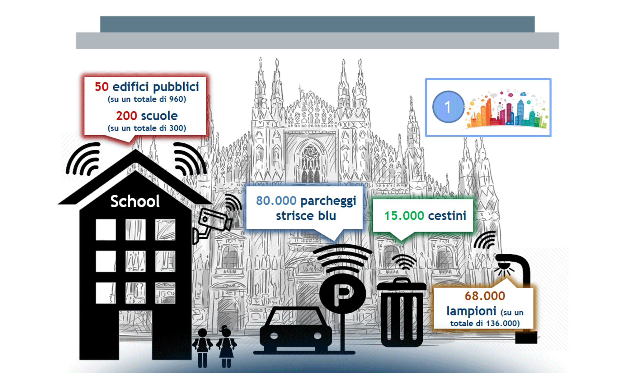 Internet of Things per la Smart City: il punto di vista di comuni e cittadini e l’analisi del ritorno dell’investimento