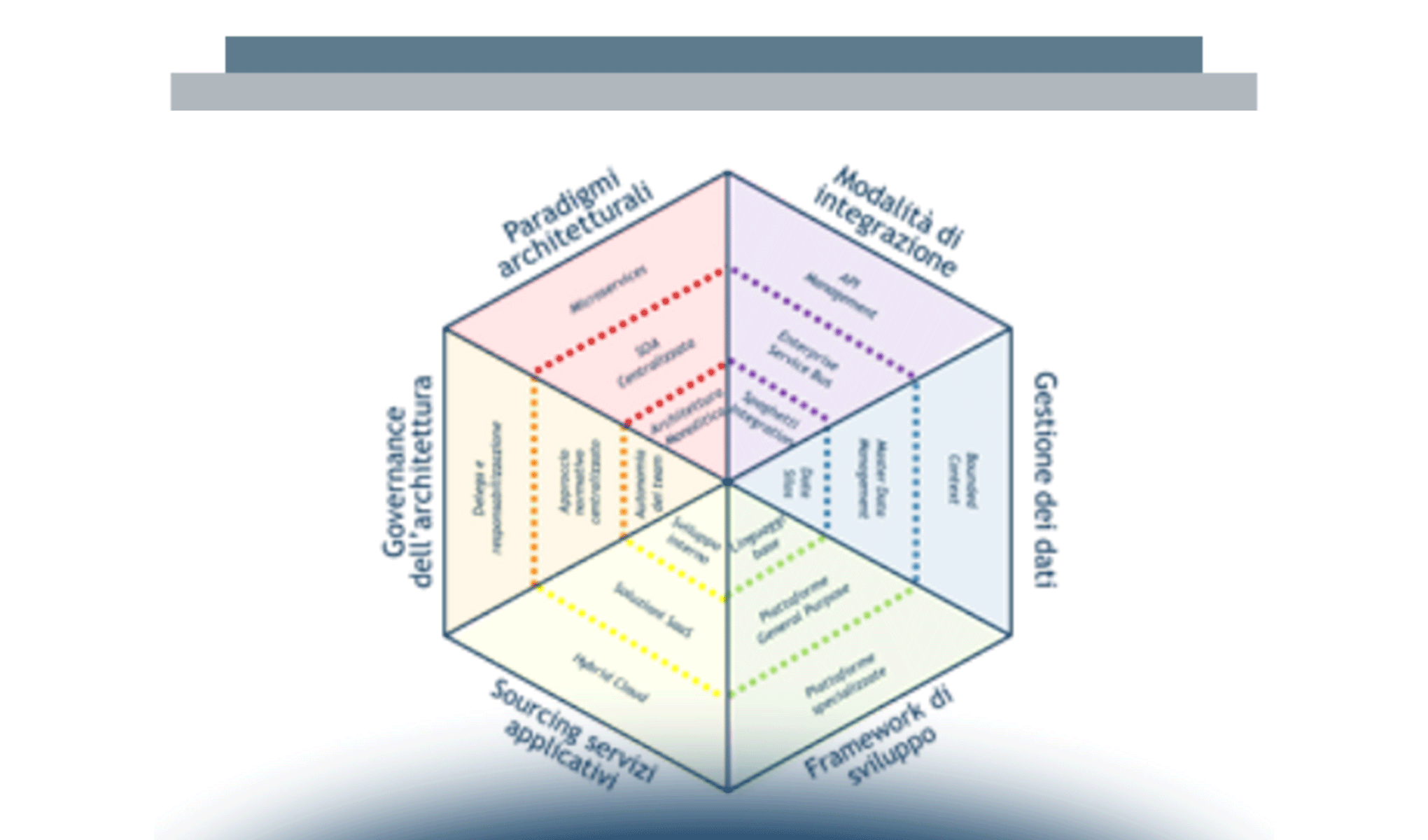 IT governance: rivoluzione in corso!