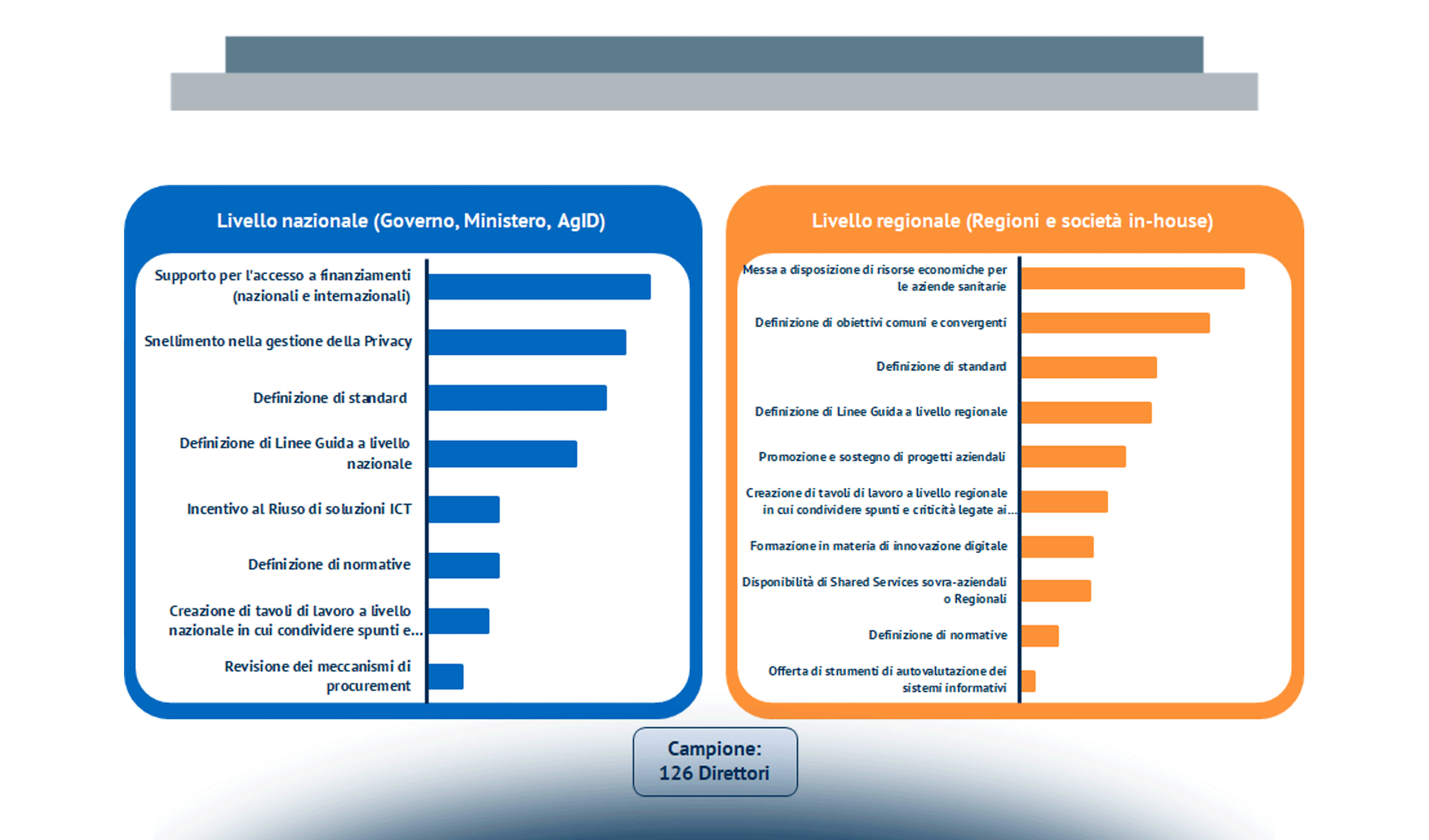 La Sanità digitale: lo stato dell’arte e lo scenario di evoluzione