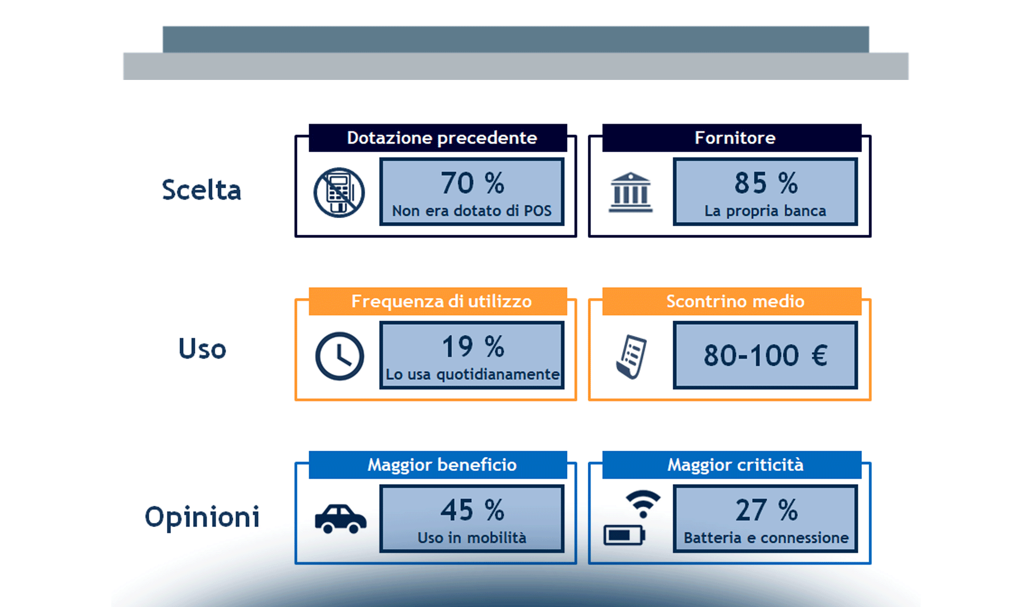 Il punto di vista degli utilizzatori di Mobile POS: la cassa è davvero smart?