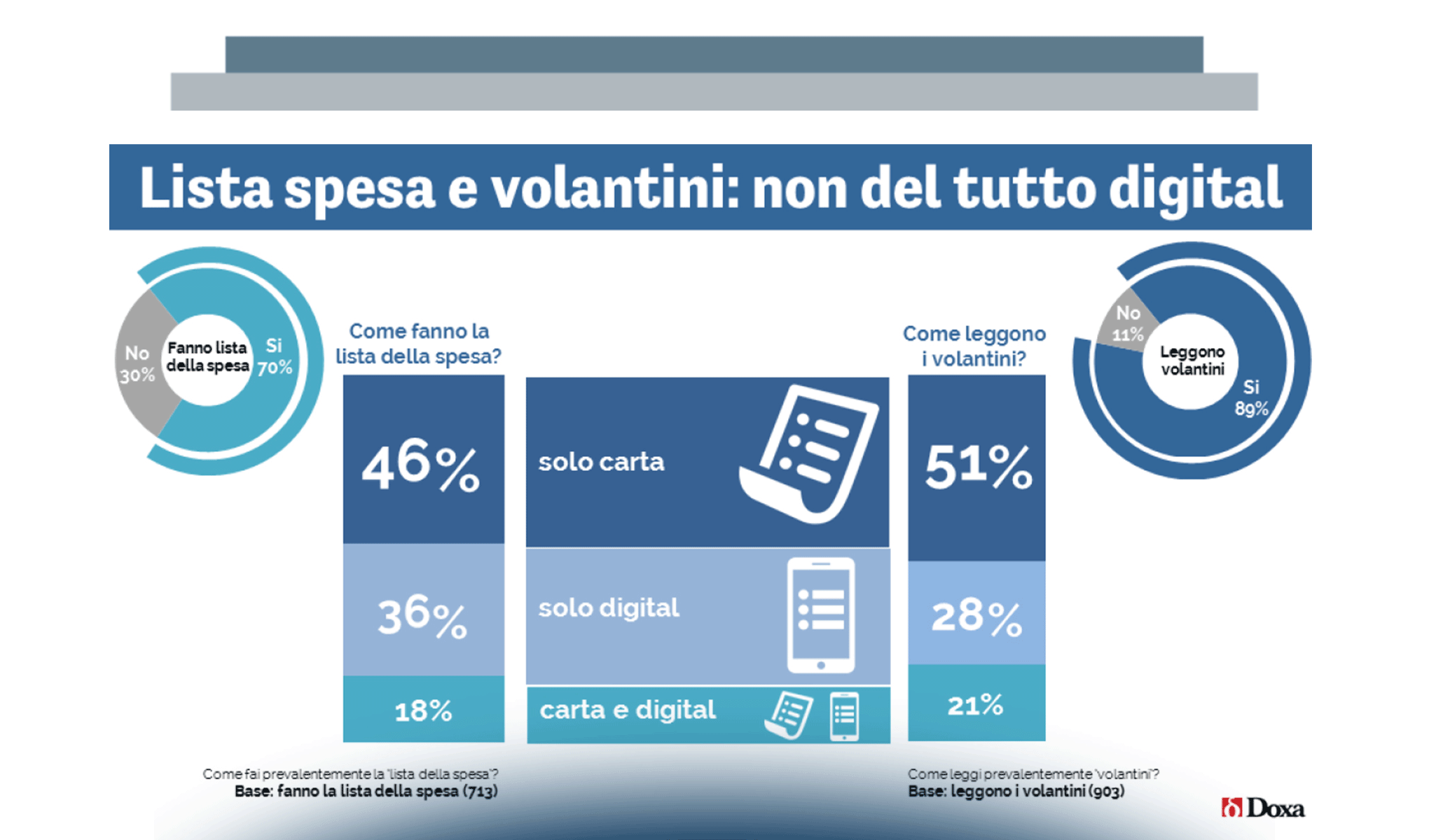 Strategia, Organizzazione e Dati: i pilastri della Mobile Transformation