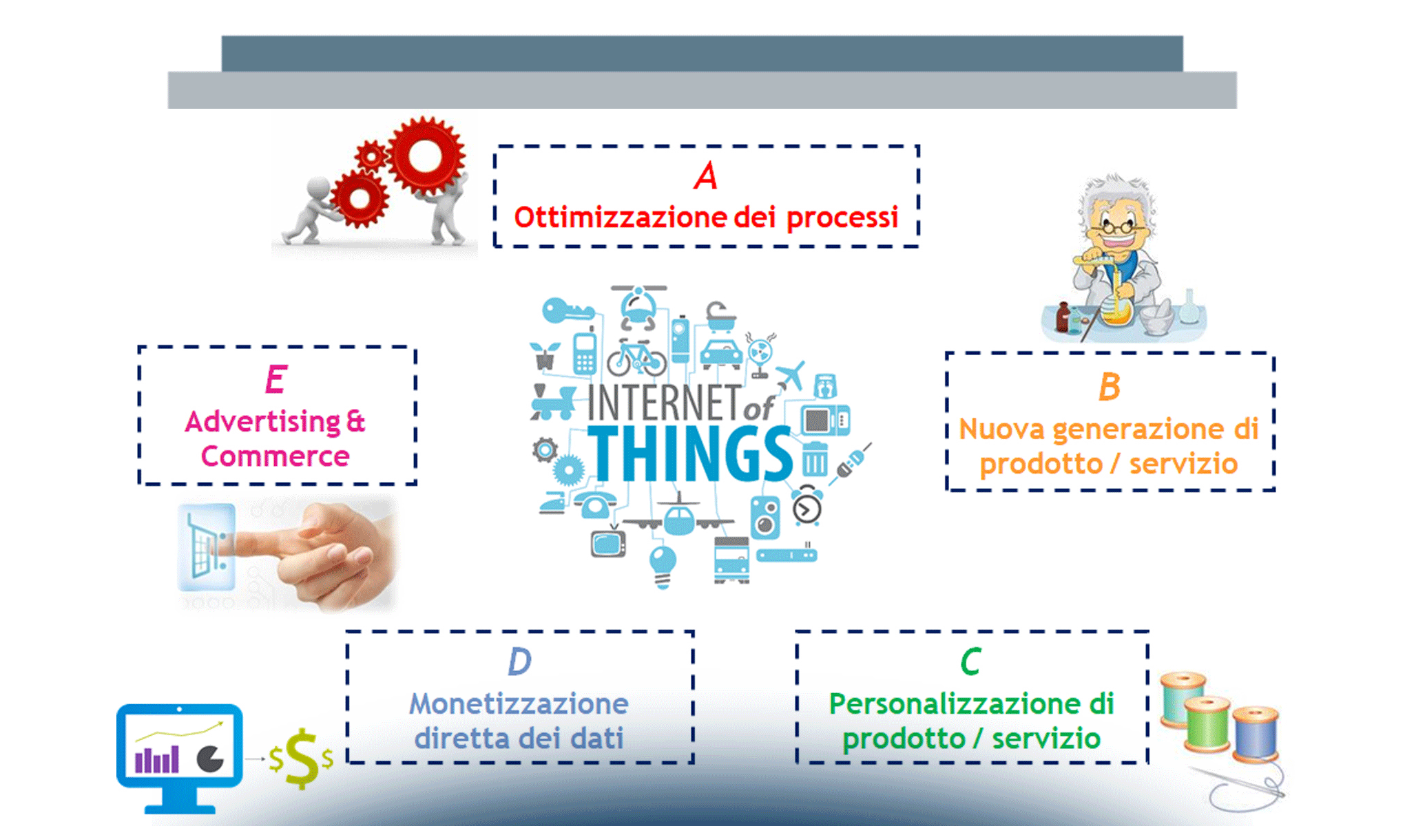 La valorizzazione dei dati generati dall’Internet of Things