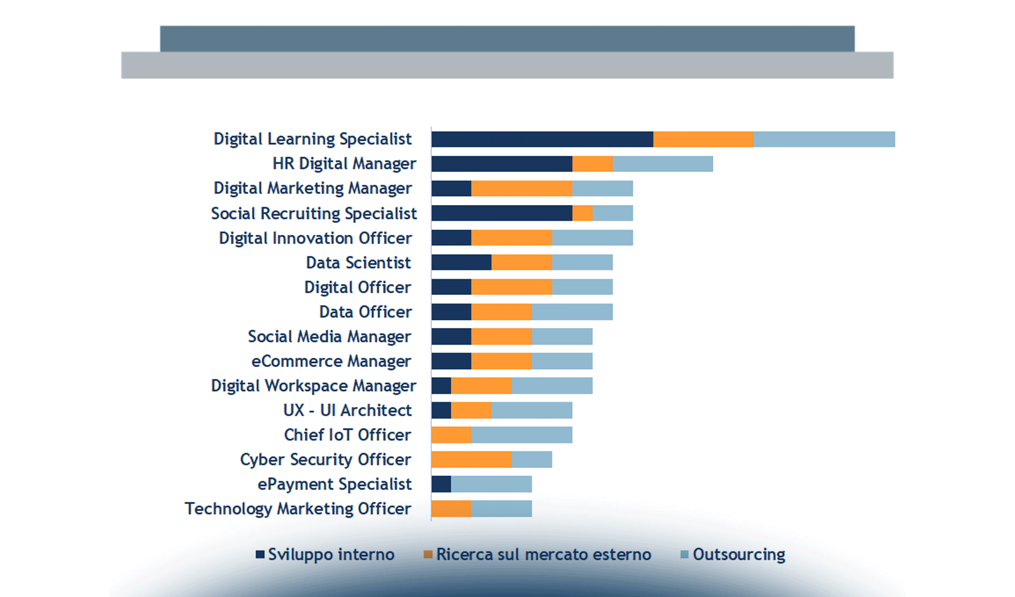 New Ways for Talent Acquisition