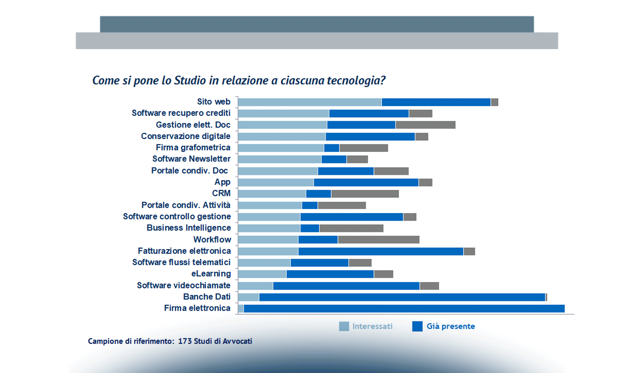 Avvocati: ciak ... si gira!
