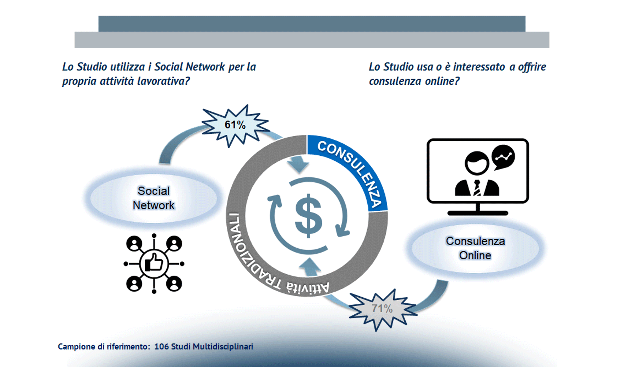 Studi multidisciplinari: ciak … si gira!