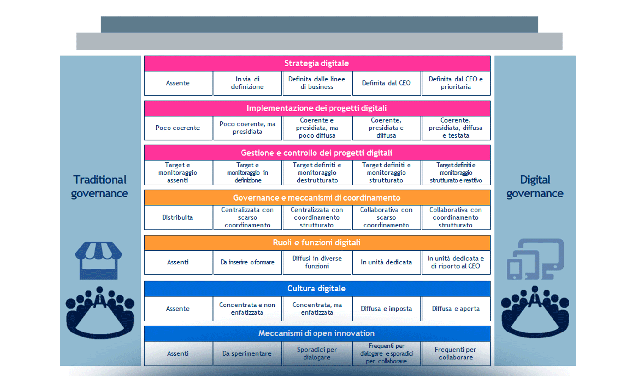 Digital Governance in Retail