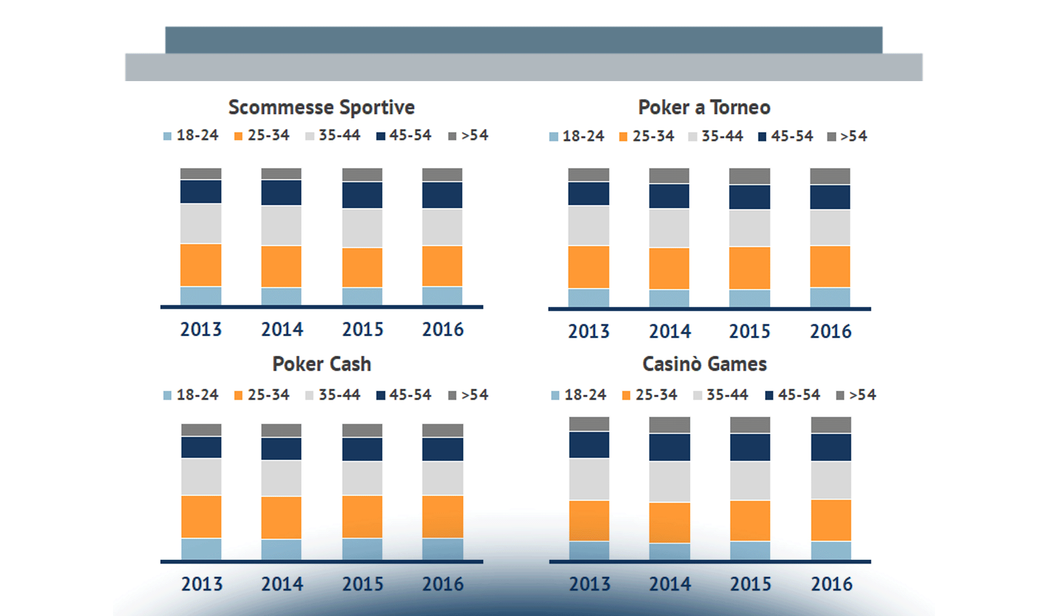 Il Gioco Online in Italia: i Giocatori