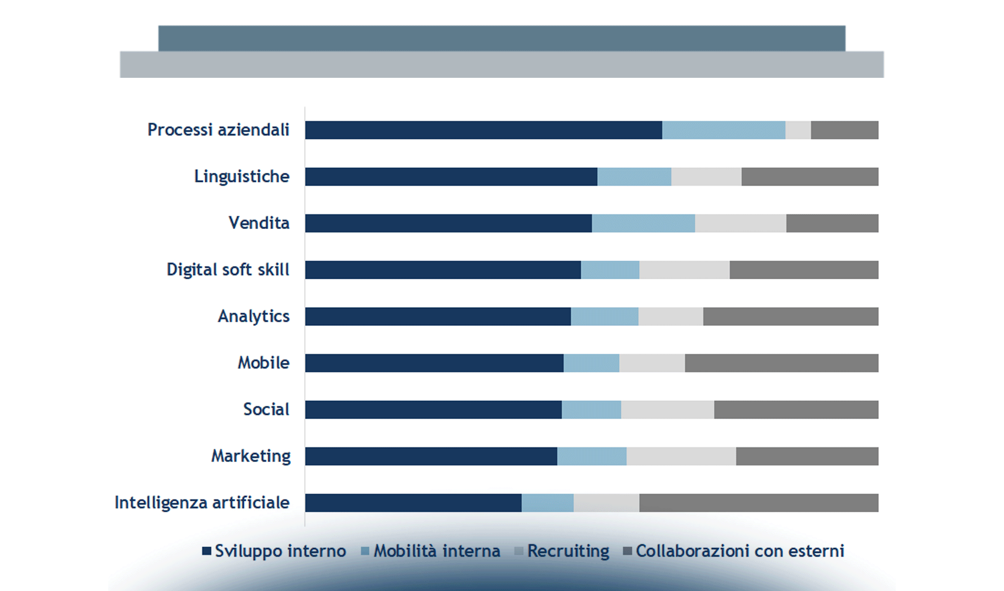Obiettivi e sfide della Direzione HR nel 2017