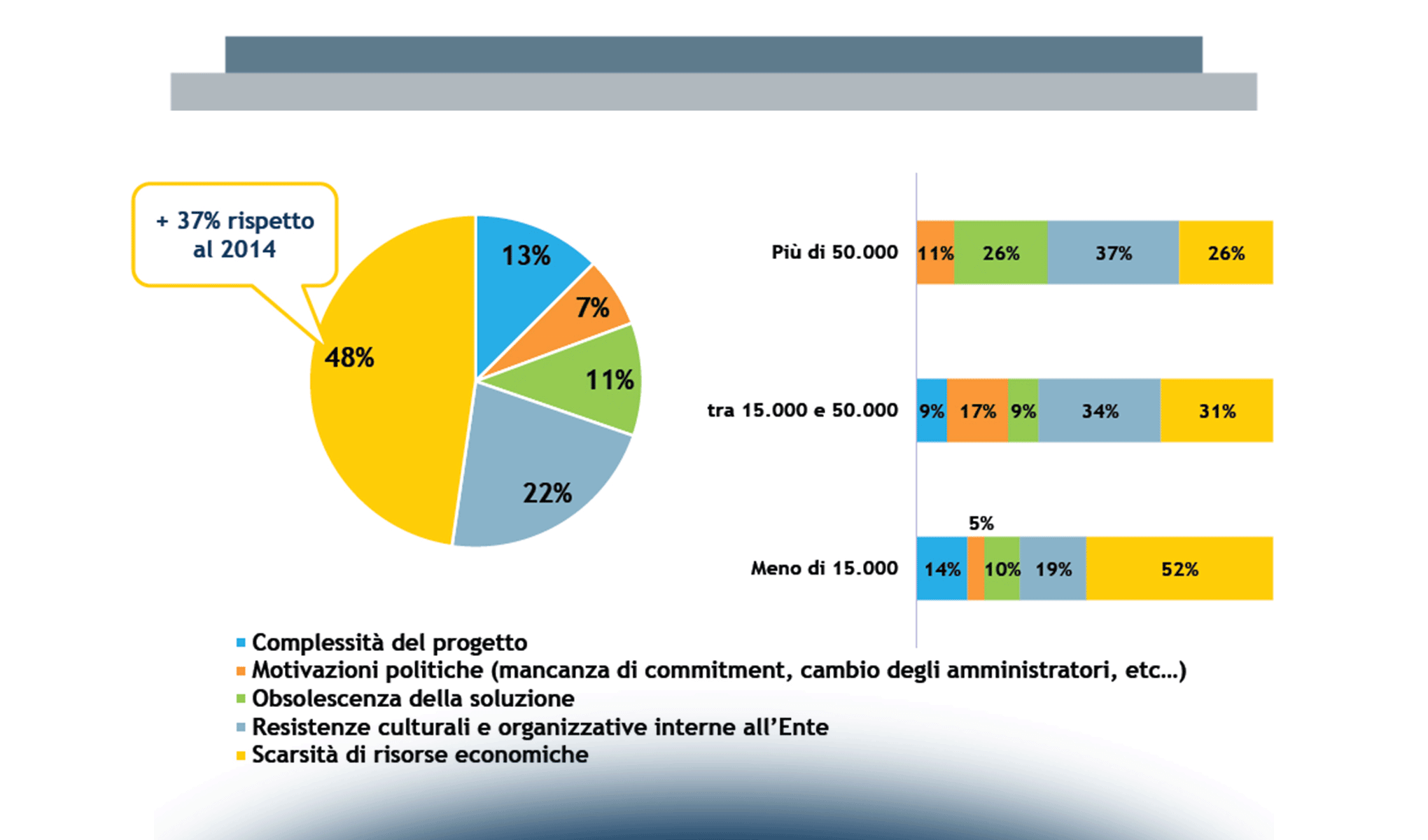 eGovernment: uno, nessuno, centomila