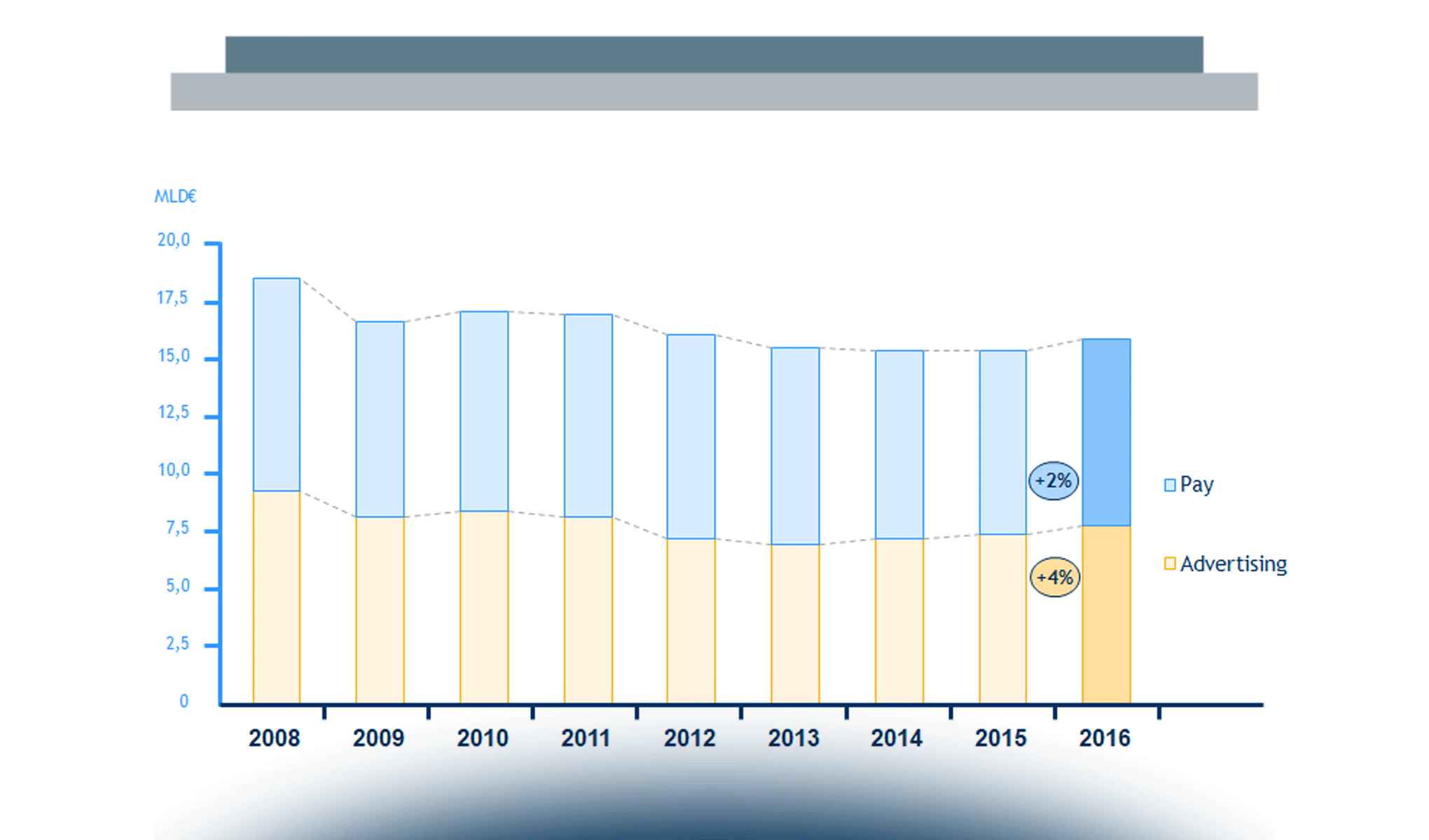 Internet Media: lo scenario del mercato italiano e i trend in atto