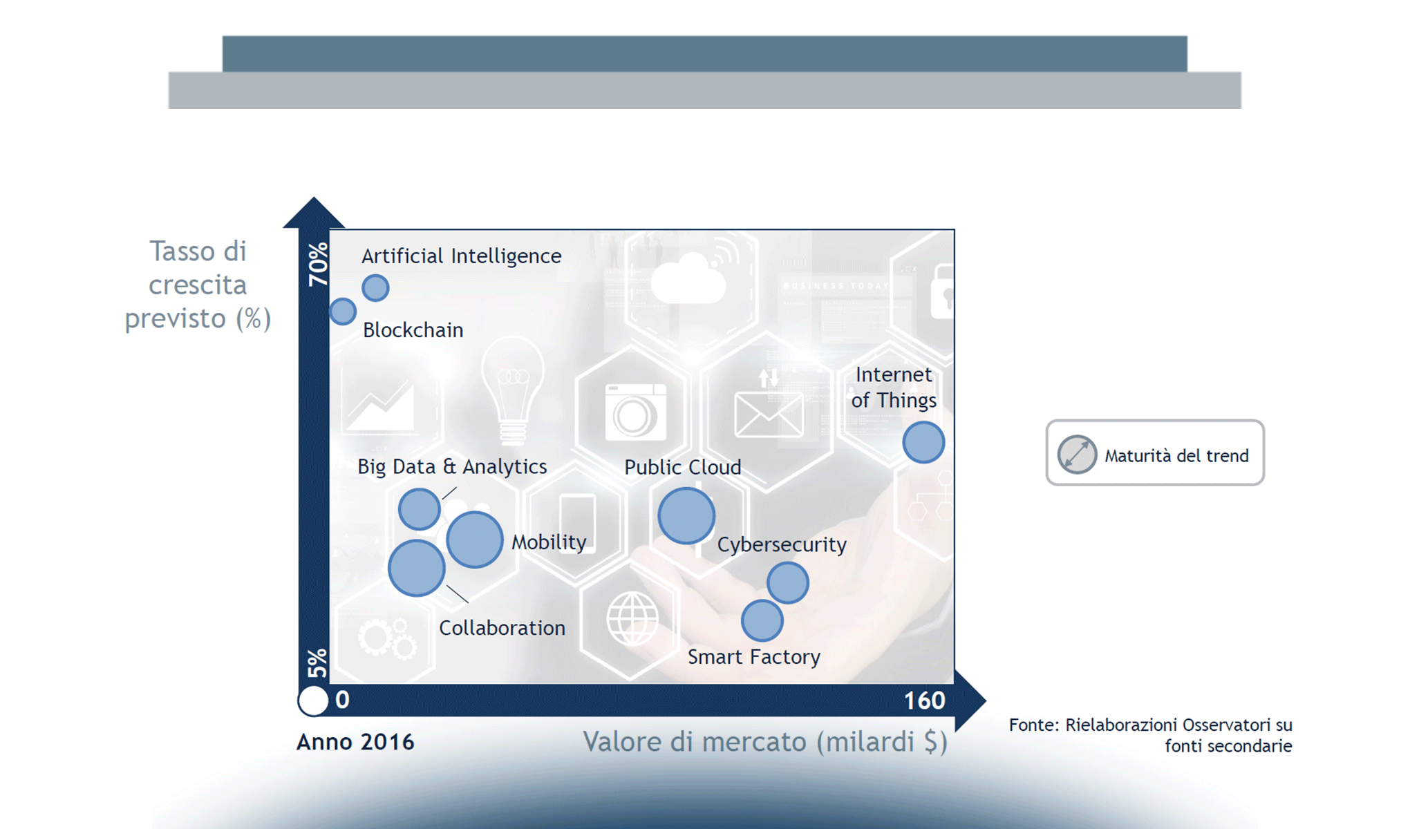 Metodologie Agile per la gestione dei progetti di innovazione digitale