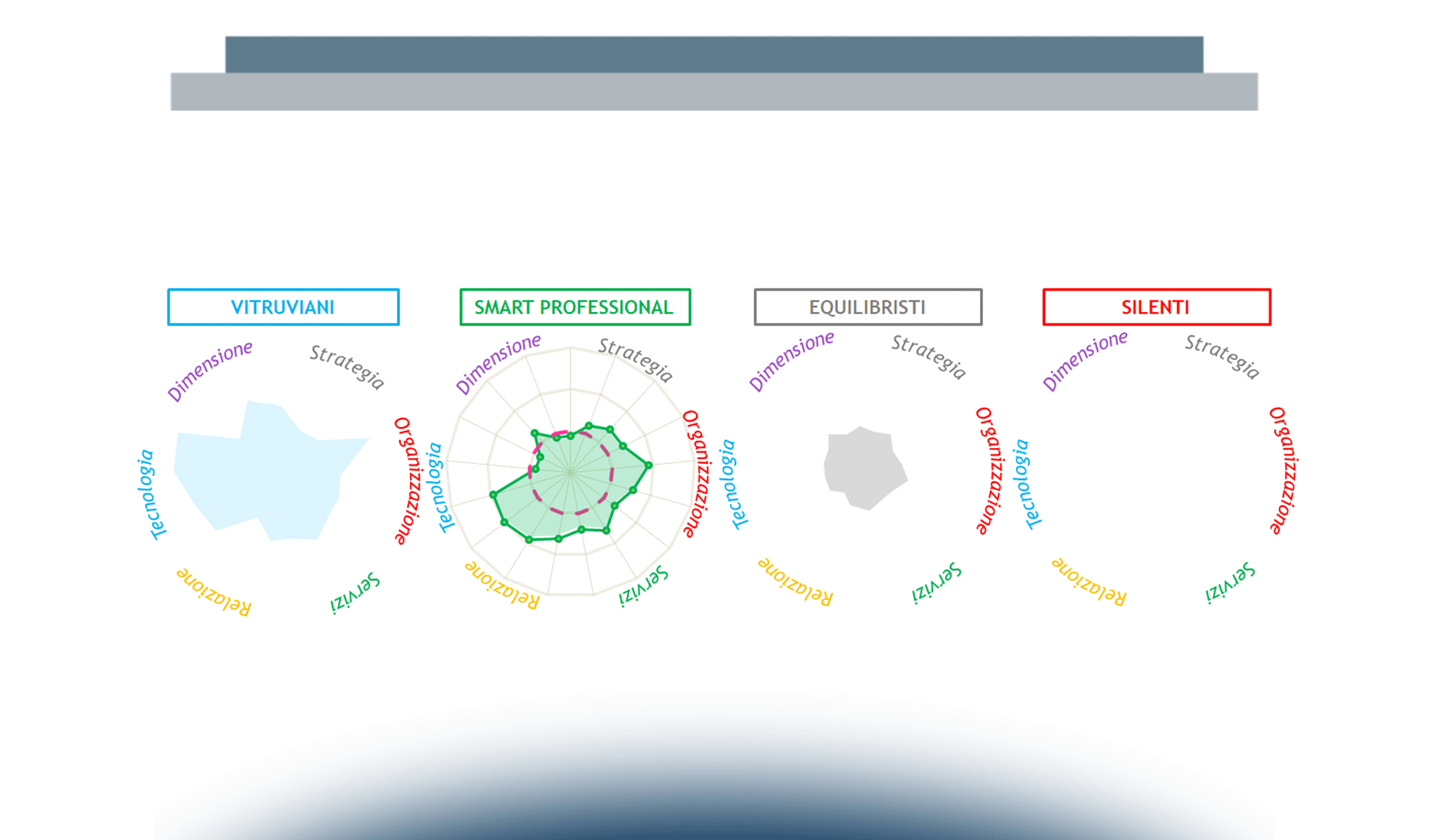 Consulenti del Lavoro: ciak … si gira!