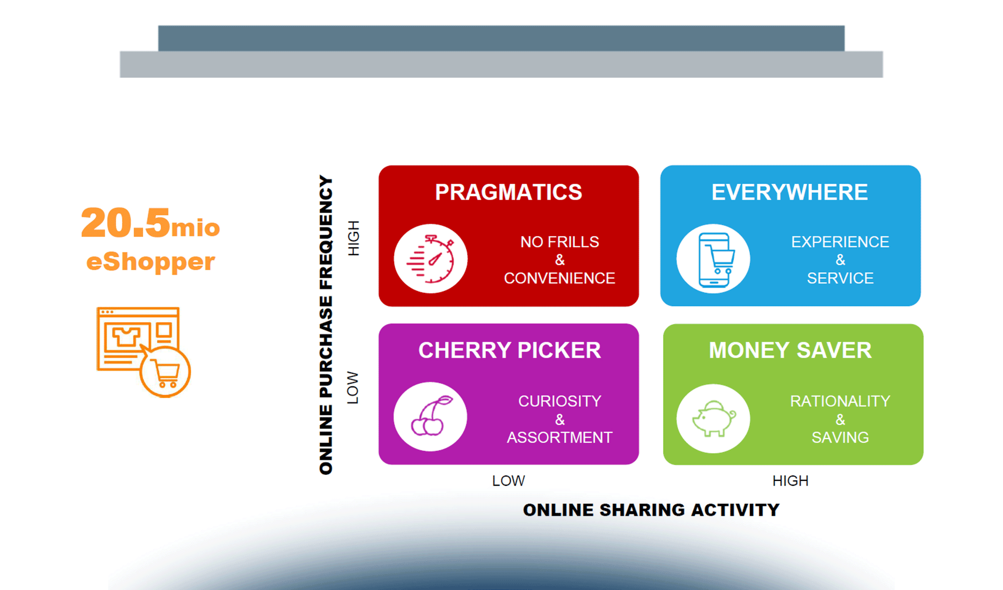 Anywhere & Anytime: shopping and media fragmentation - Osservatorio Multicanalità 2017