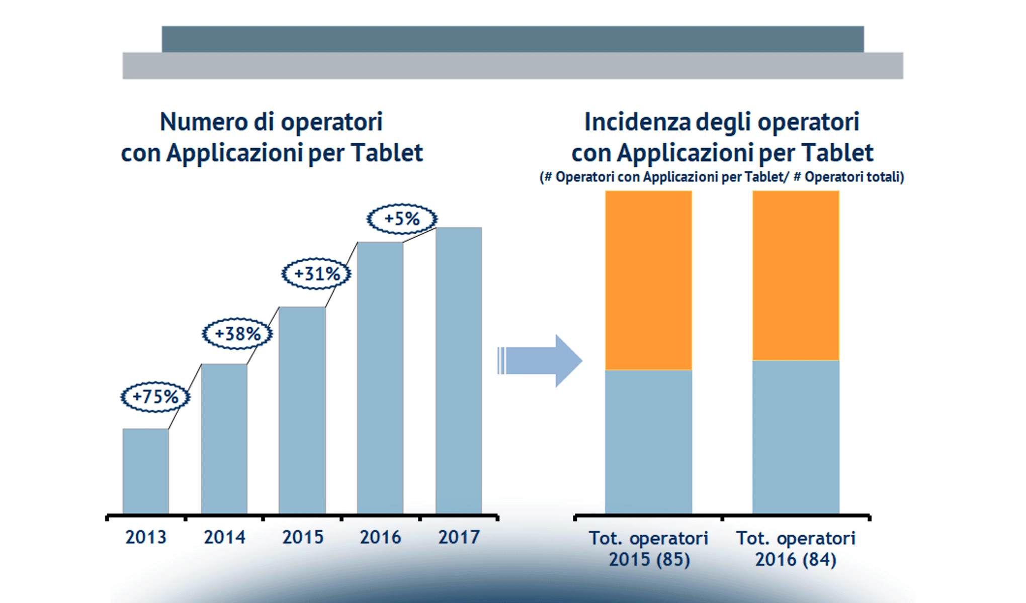 Il Gioco Online in Italia: i canali di gioco