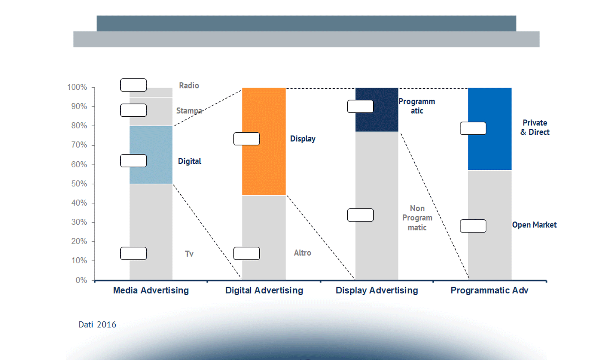 Data Strategy: definizioni, caratteristiche e benefici attesi in ambito Media