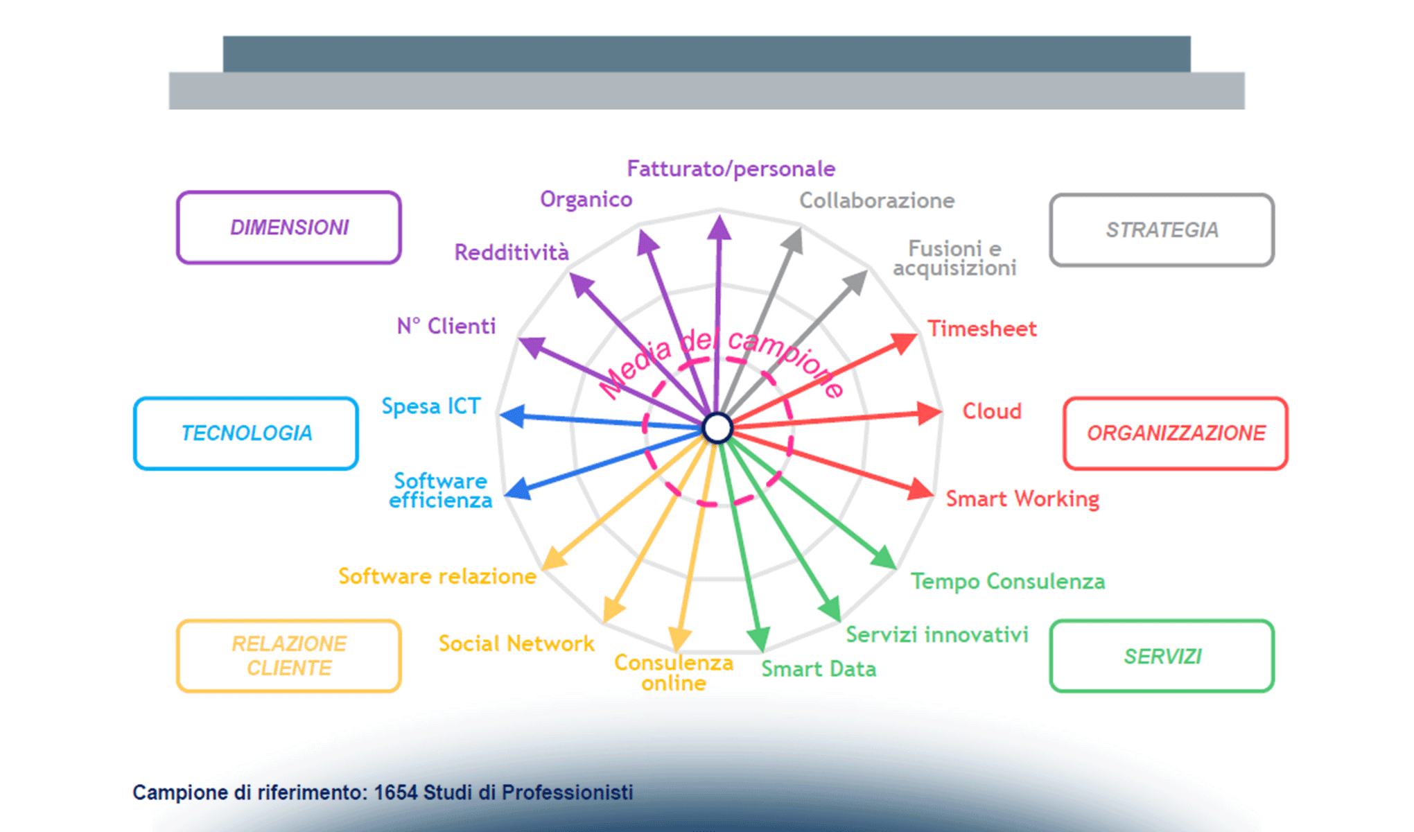 Commercialisti: ciak … si gira!