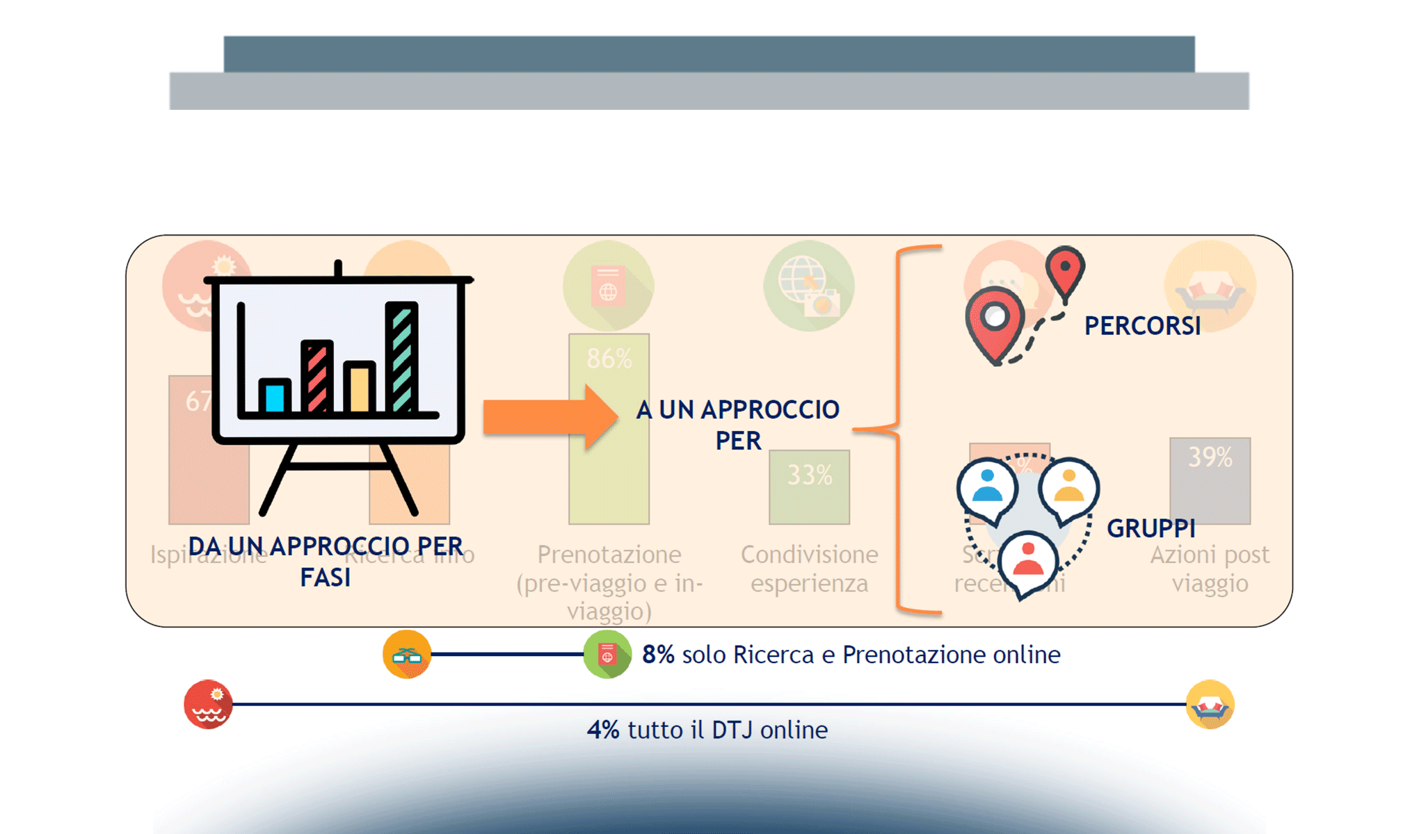 Il Turista digitale fa zapping! L'Offerta cambia i programmi?