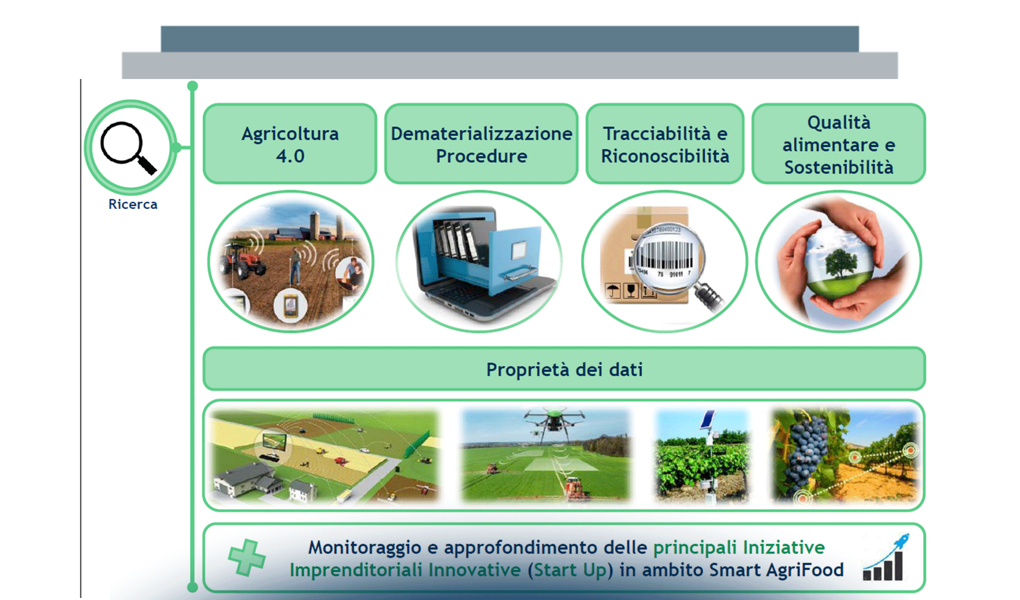 Lattiero-Caseario 4.0: l’innovazione digitale a supporto della competitività della filiera