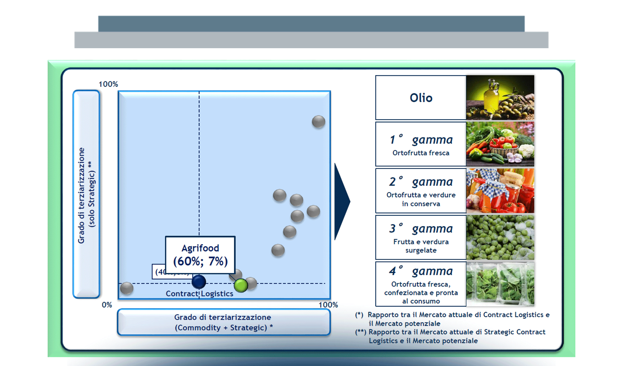 Omnicanalità, Green e Partnership: la Logistica cambia volto