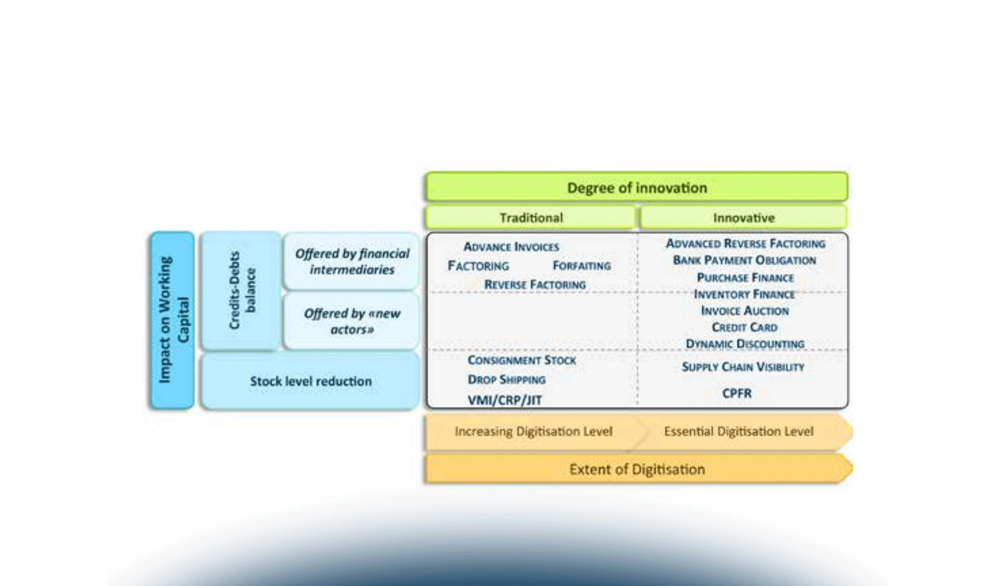 Supply Chain Finance: tomorrow is already here!
