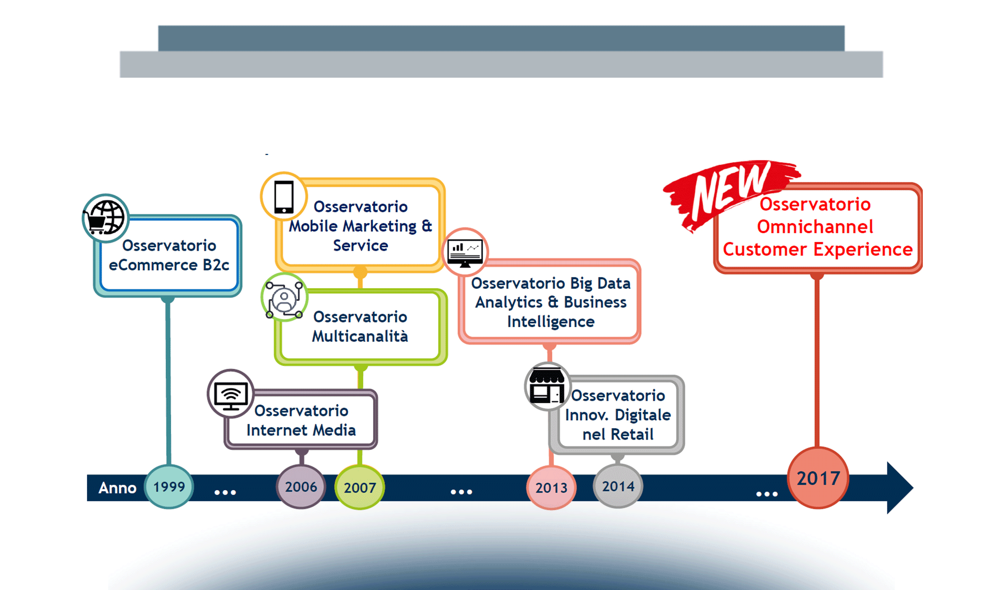Omnichannel Customer Experience: tra il dire e il fare