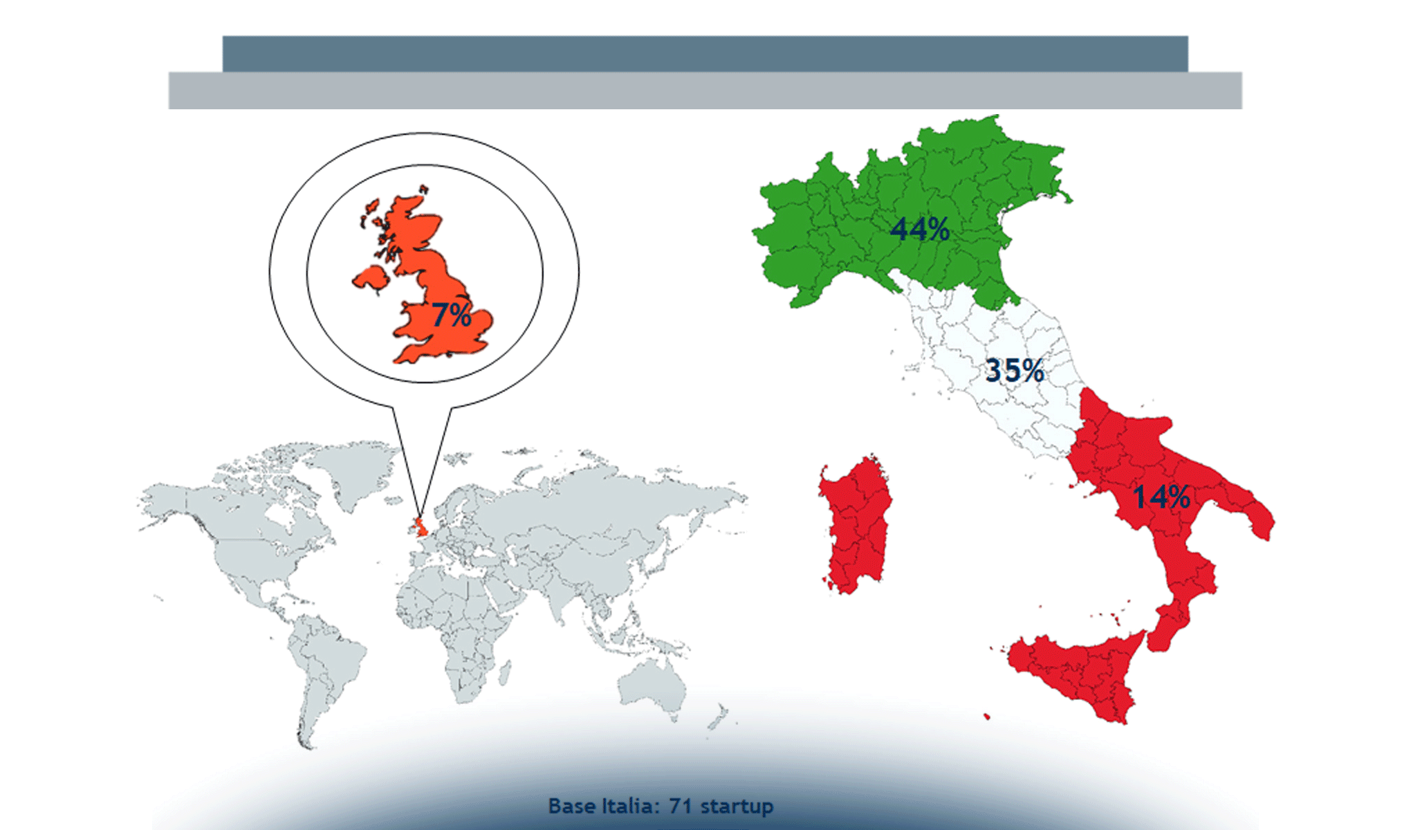 Mobile B2c Strategy: le startup finanziate a livello internazionale e italiano