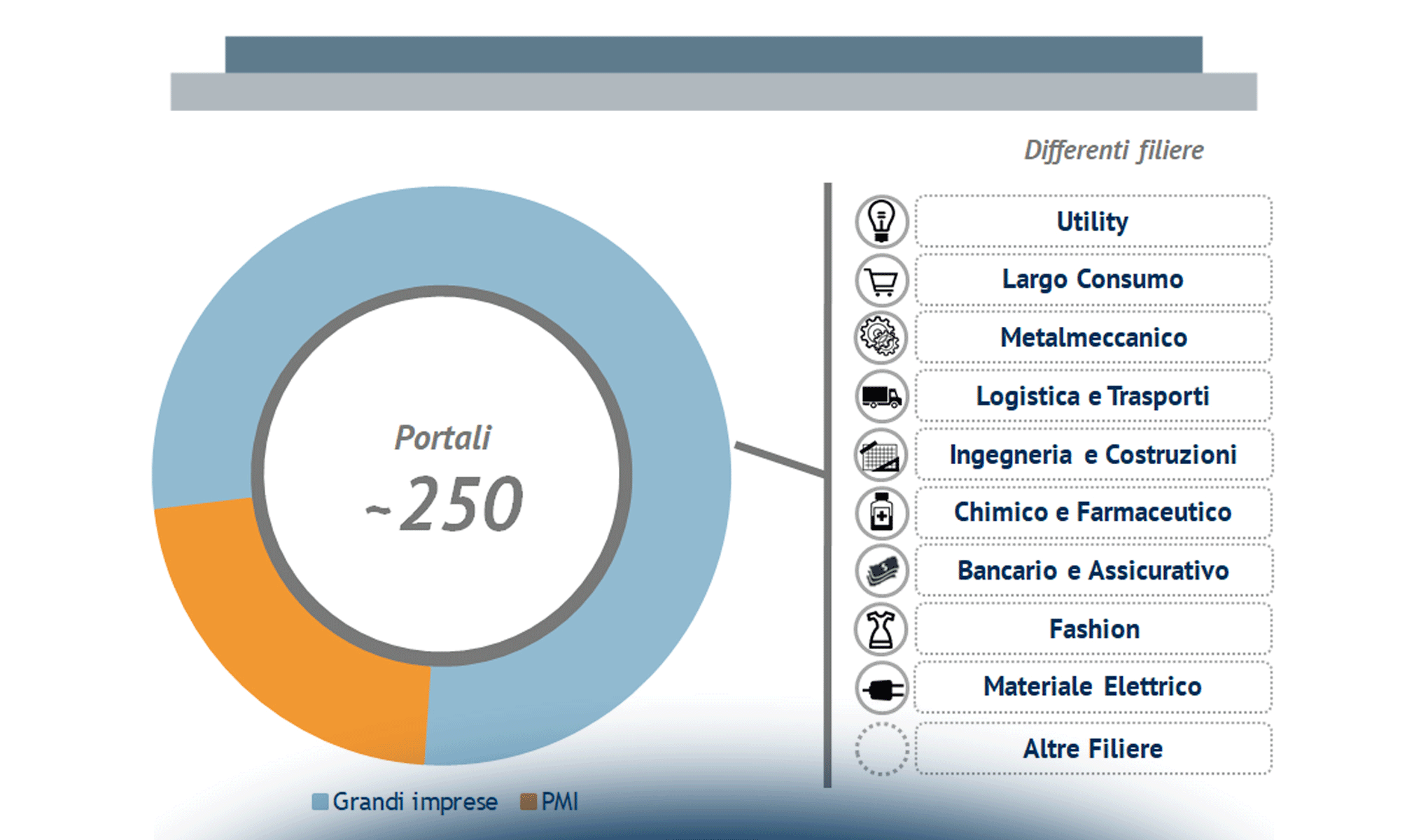 L’eProcurement in ambito privato