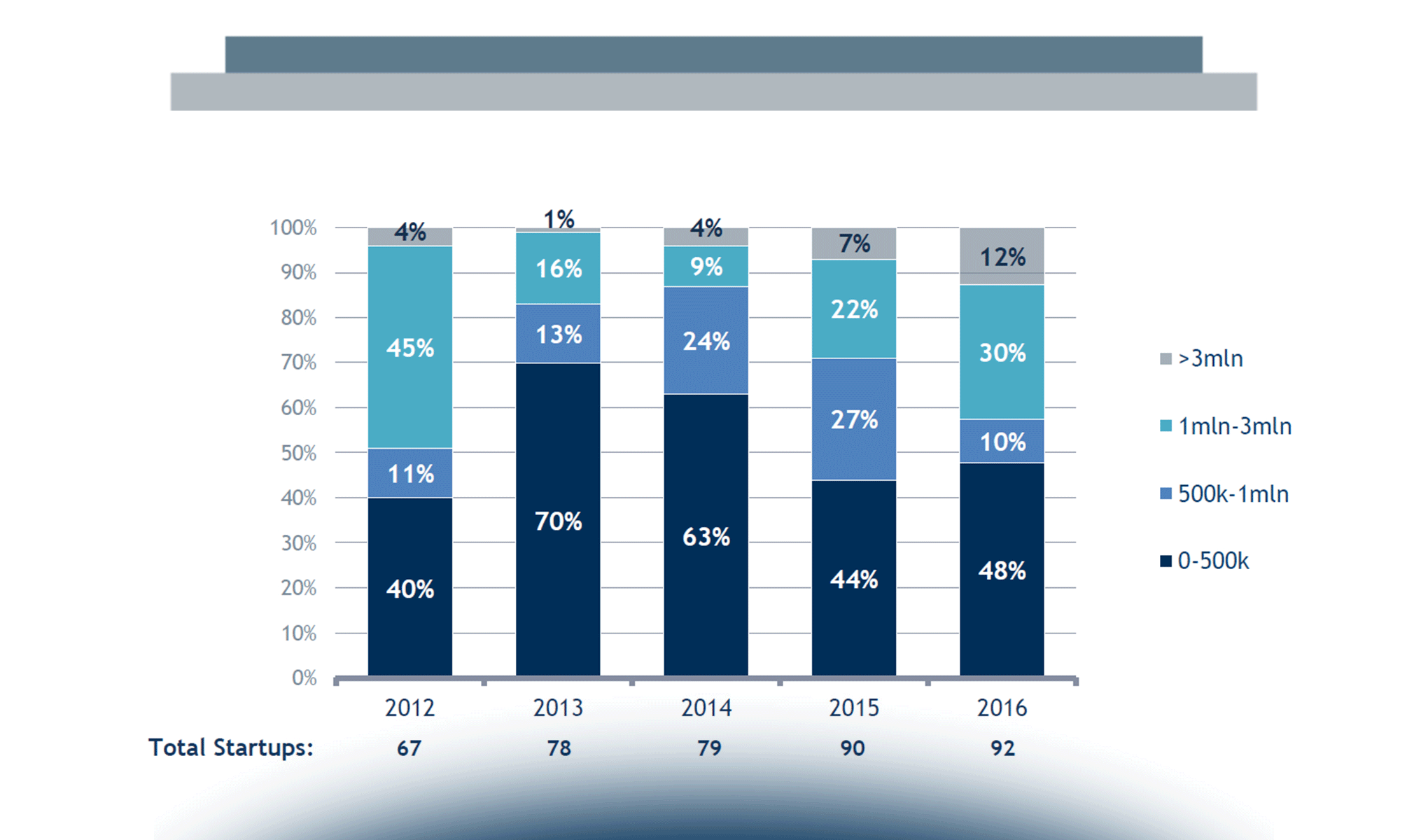 Corporate Entrepreneurship e Open Innovation: innovare con un occhio alle startup!