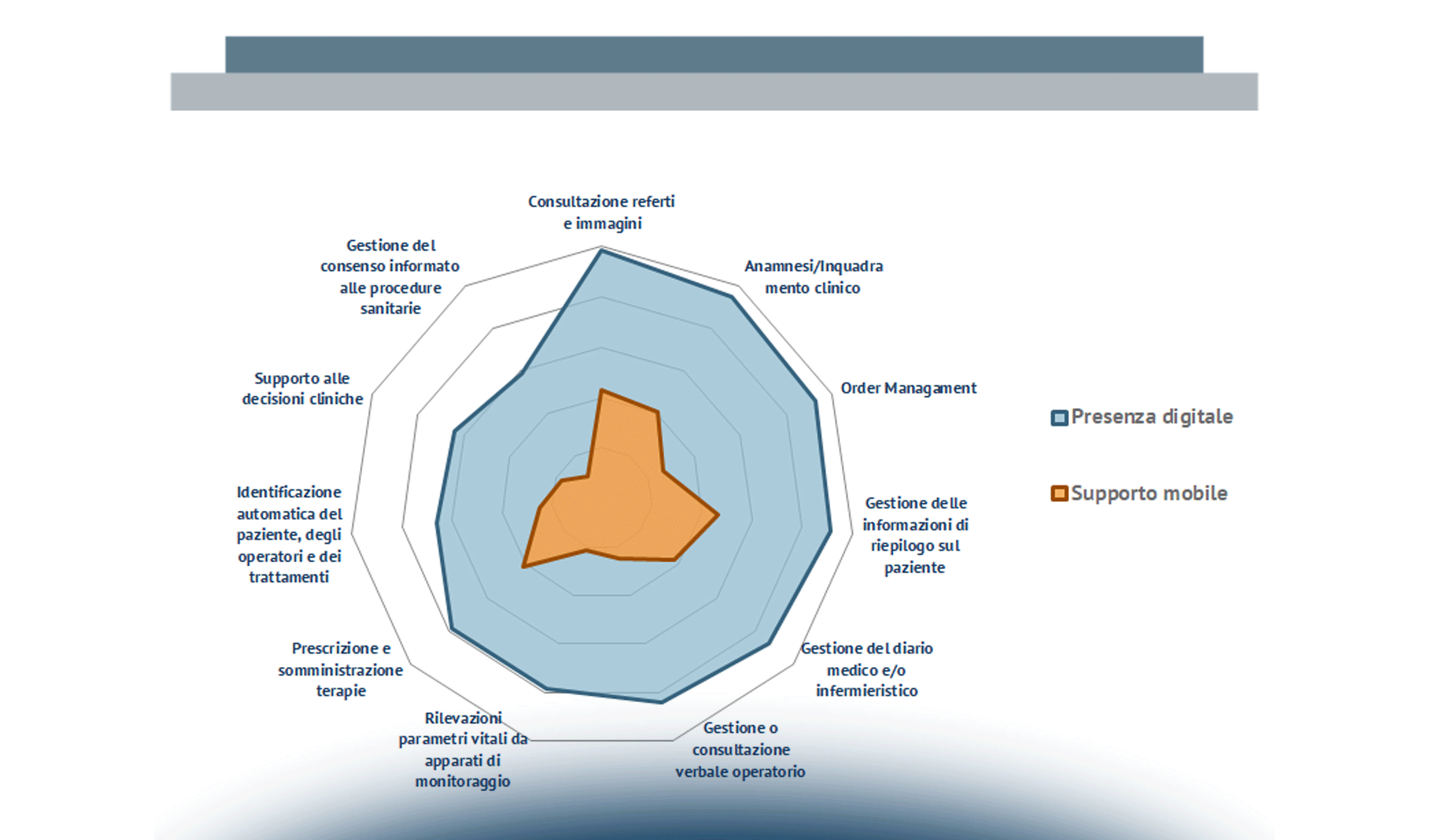 Gli ambiti chiave dell’innovazione digitale nelle aziende sanitarie