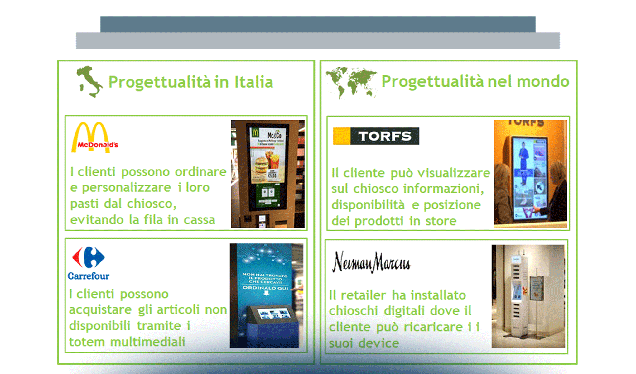Imagining the Retail Store of the Future