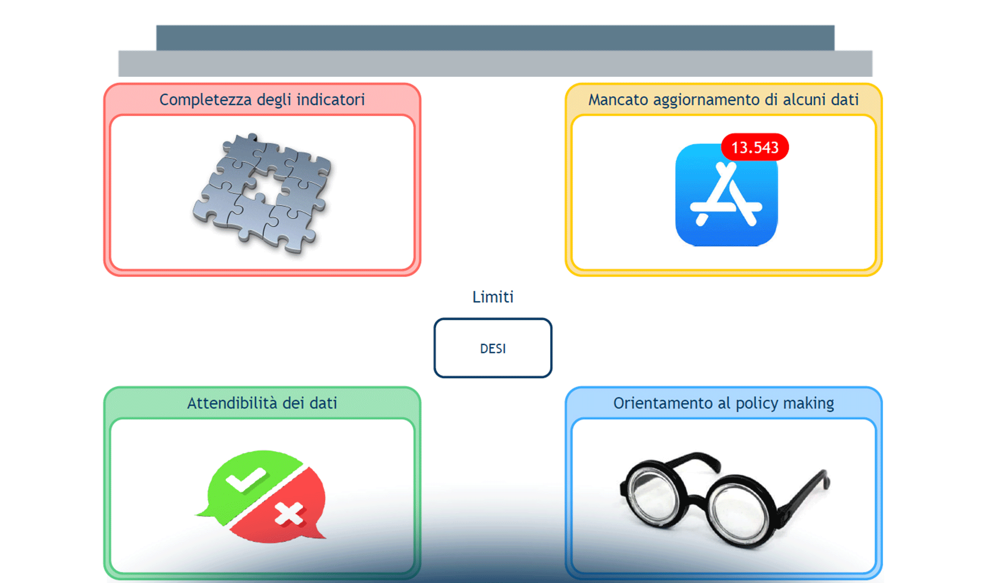 In corsa per l'Italia Digitale