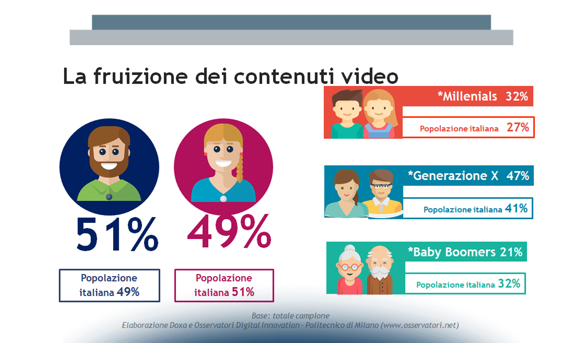 Internet Media: il punto di vista del consumatore